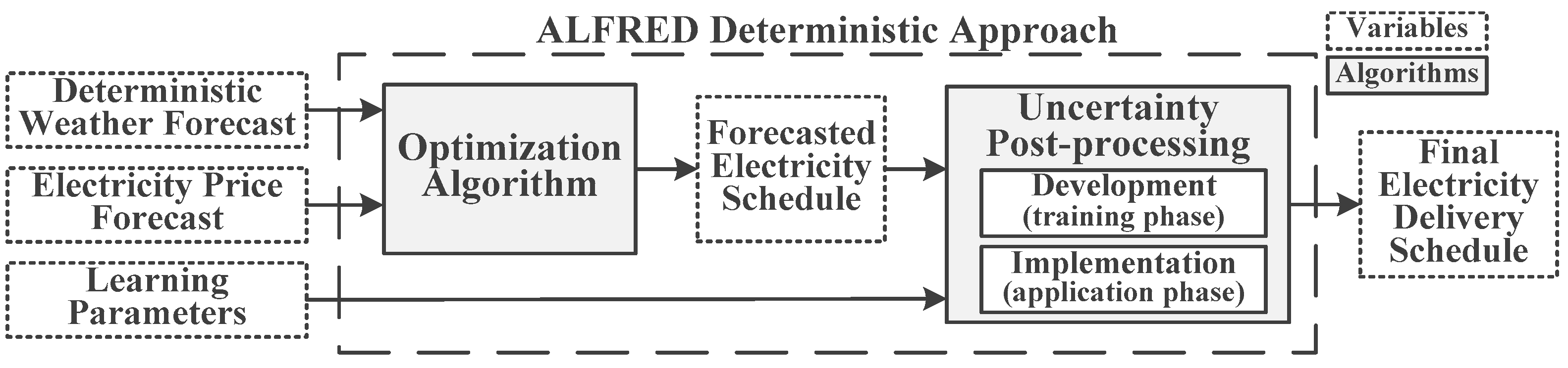 Energies 13 00616 g001 Energies 13 00616 g001