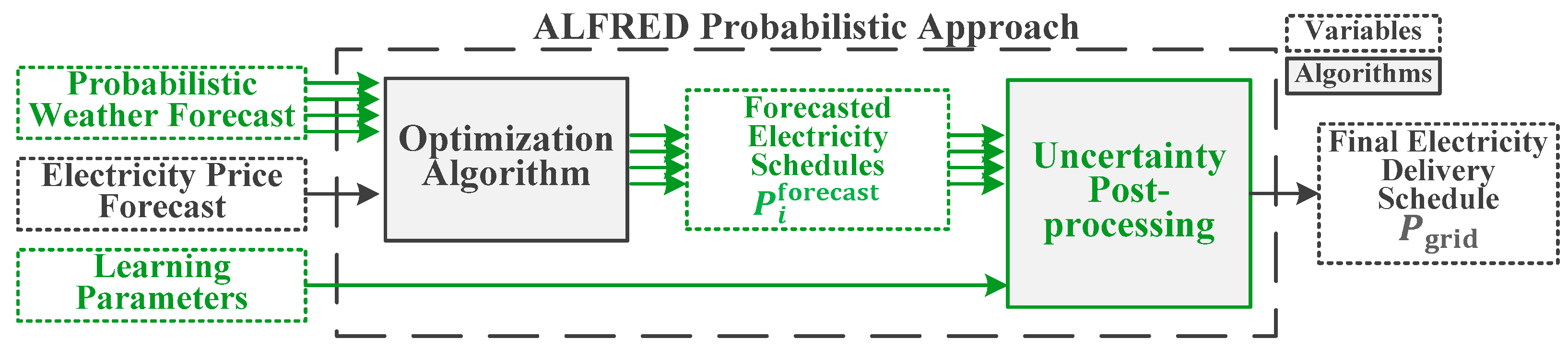Energies 13 00616 g003 Energies 13 00616 g003