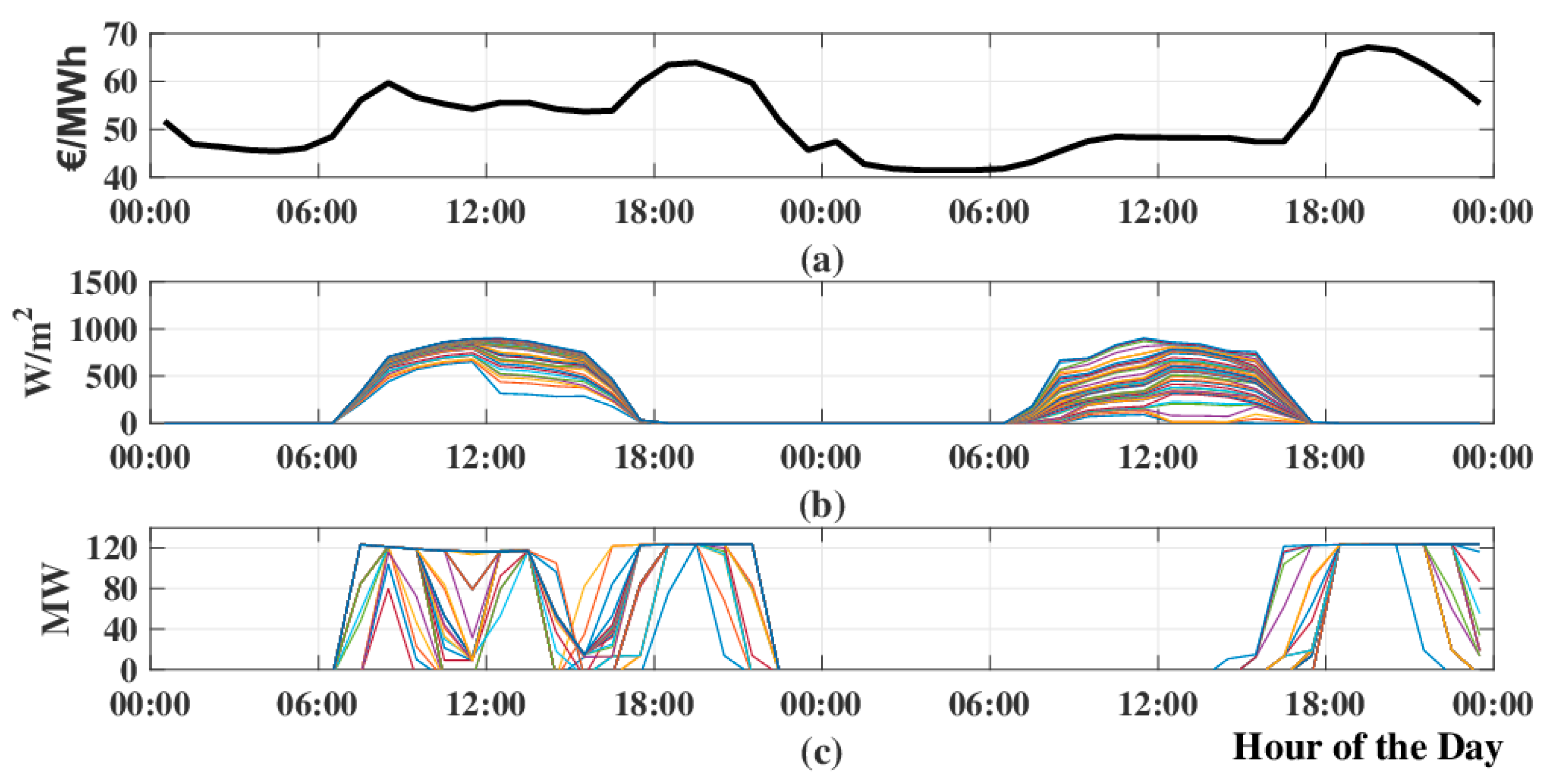 Energies 13 00616 g004 Energies 13 00616 g004