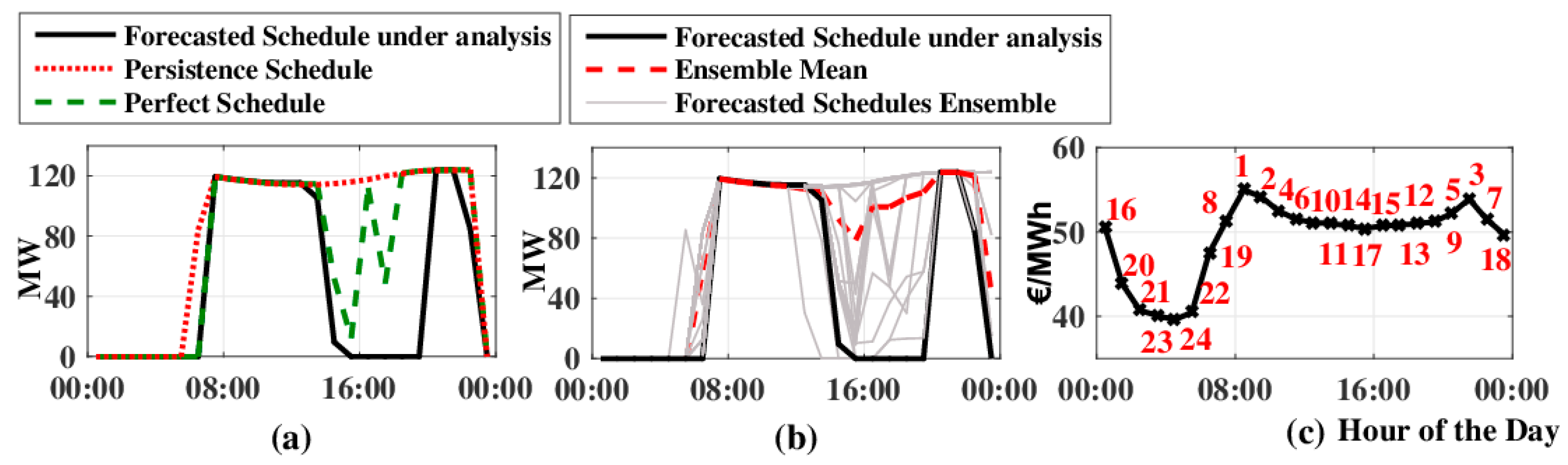 Energies 13 00616 g005 Energies 13 00616 g005