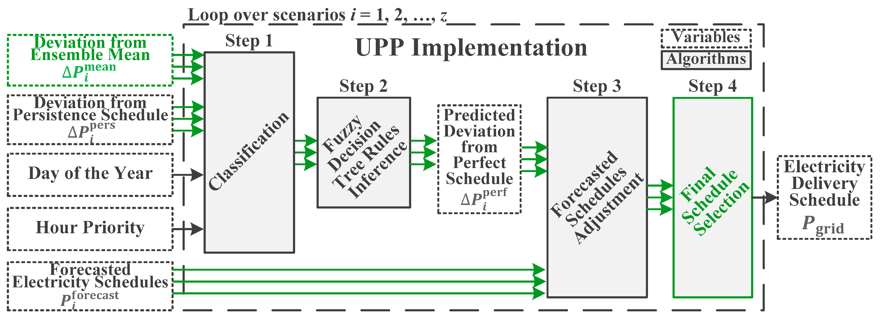 Energies 13 00616 g009 Energies 13 00616 g009