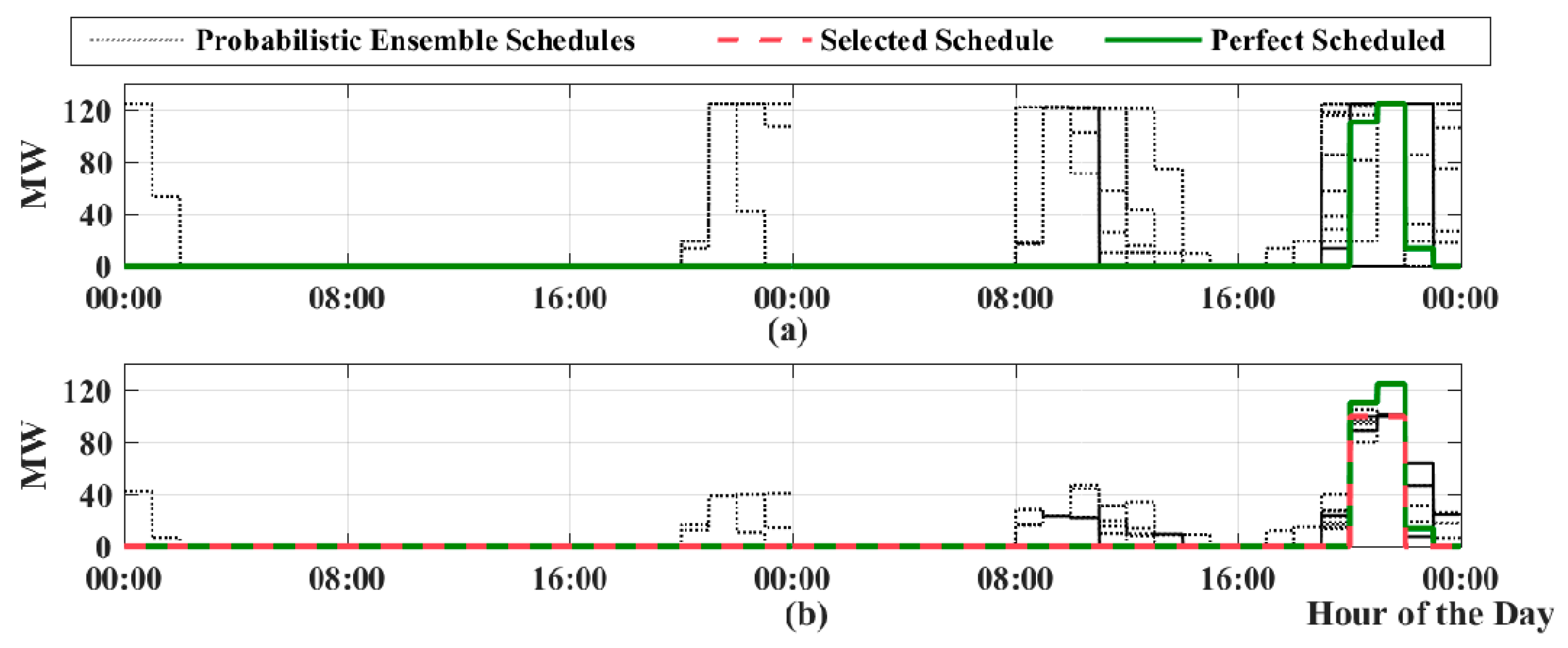 Energies 13 00616 g010 Energies 13 00616 g010