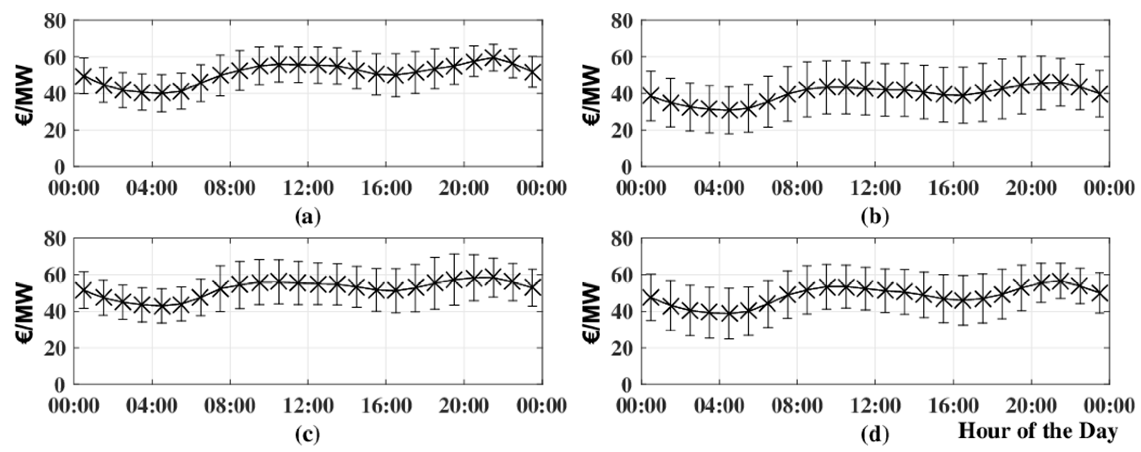 Energies 13 00616 g012 Energies 13 00616 g012