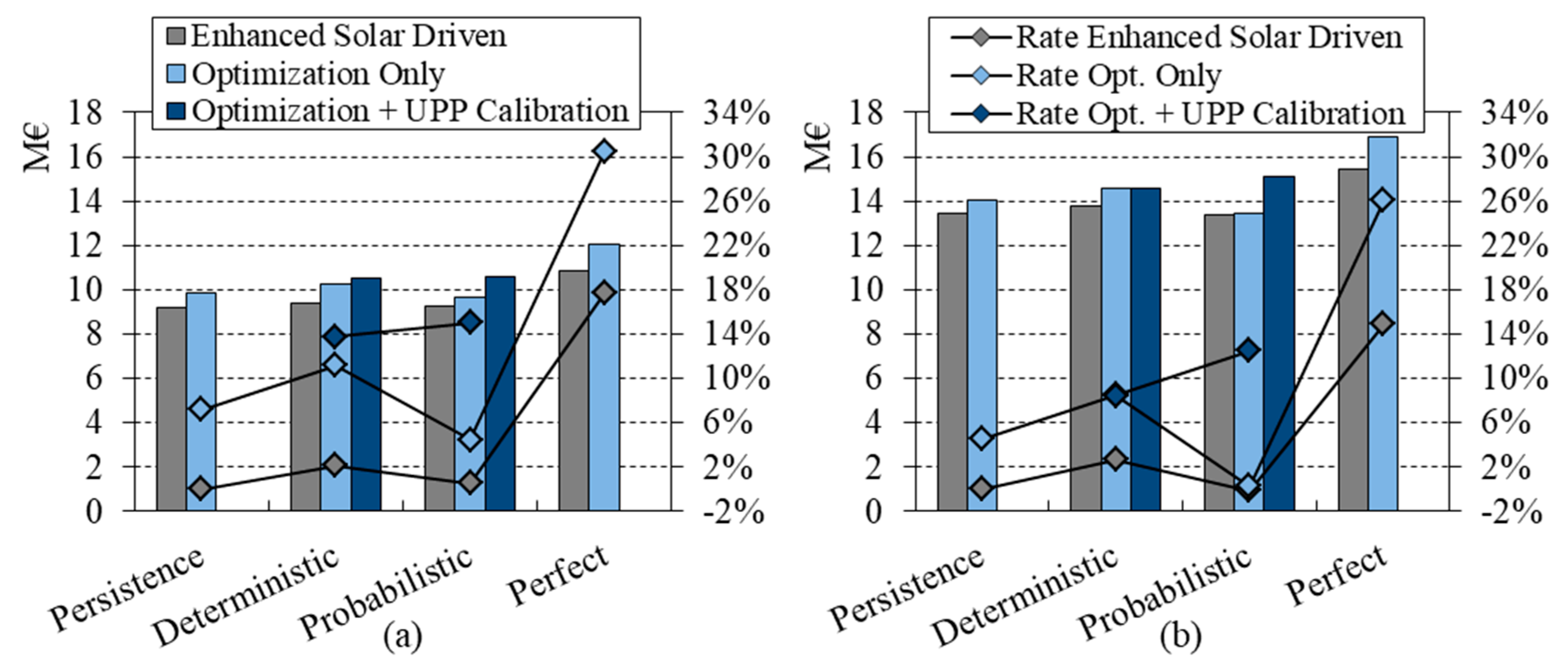 Energies 13 00616 g013 Energies 13 00616 g013