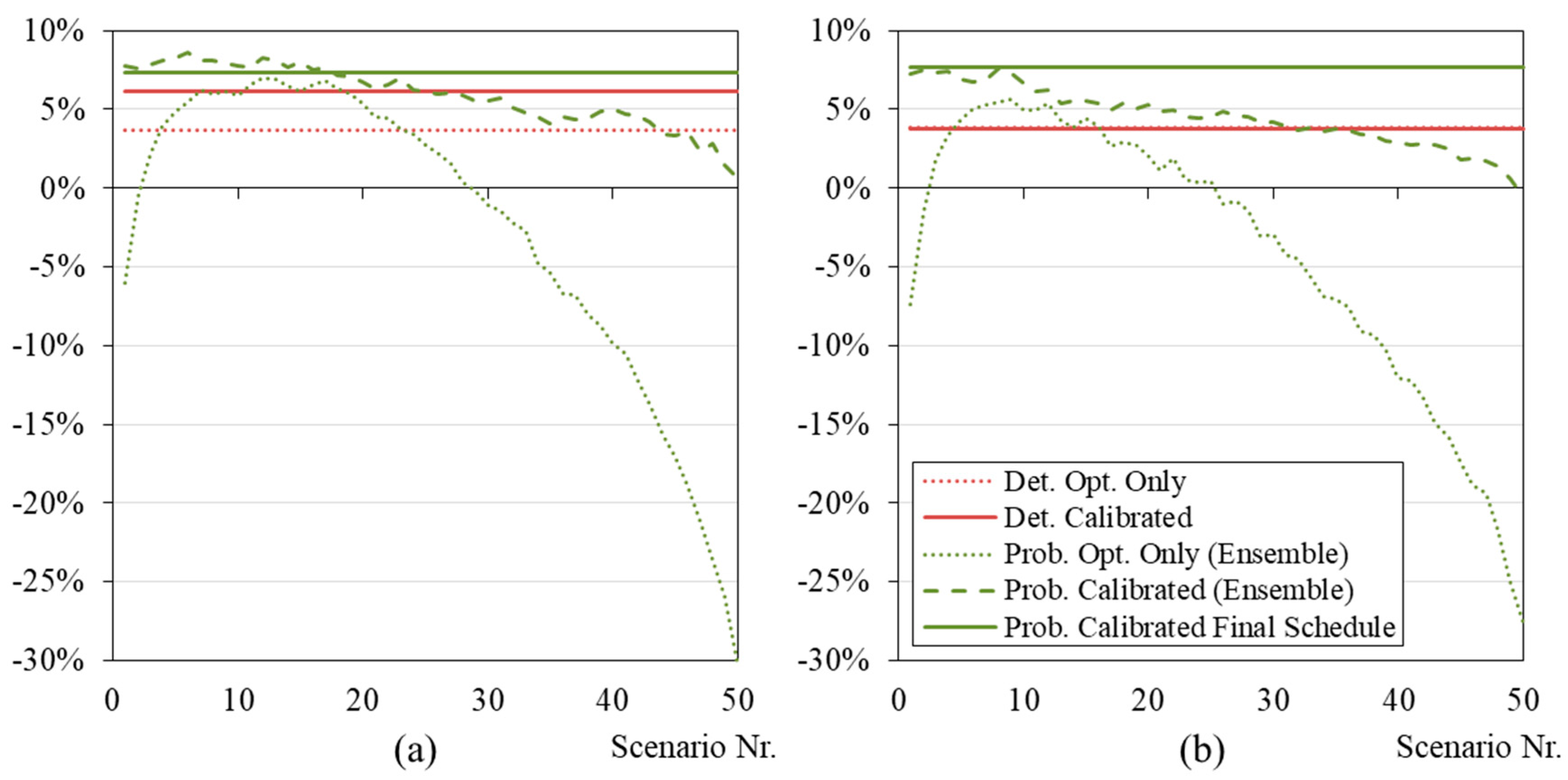Energies 13 00616 g015 Energies 13 00616 g015