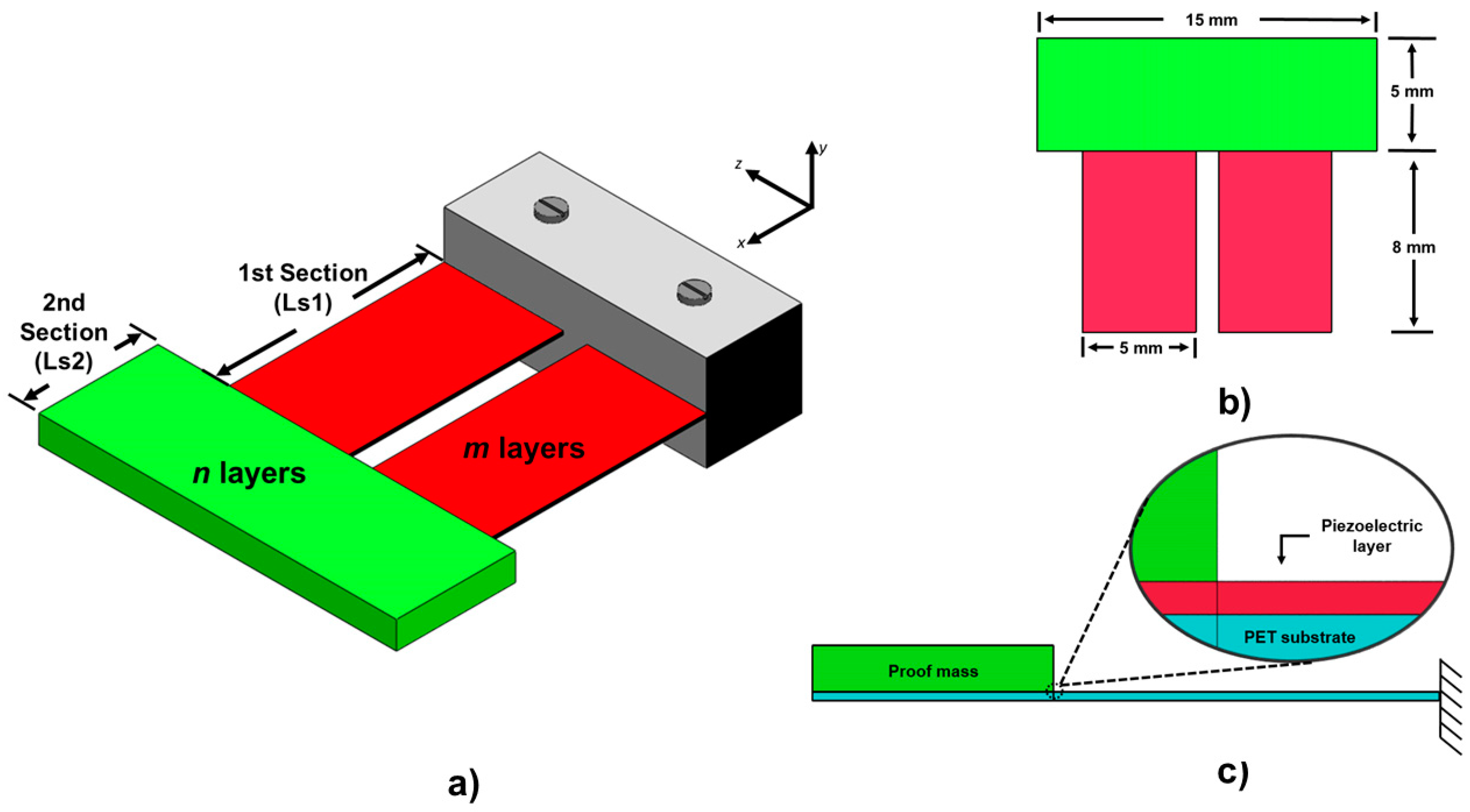 Energies 13 00617 g001