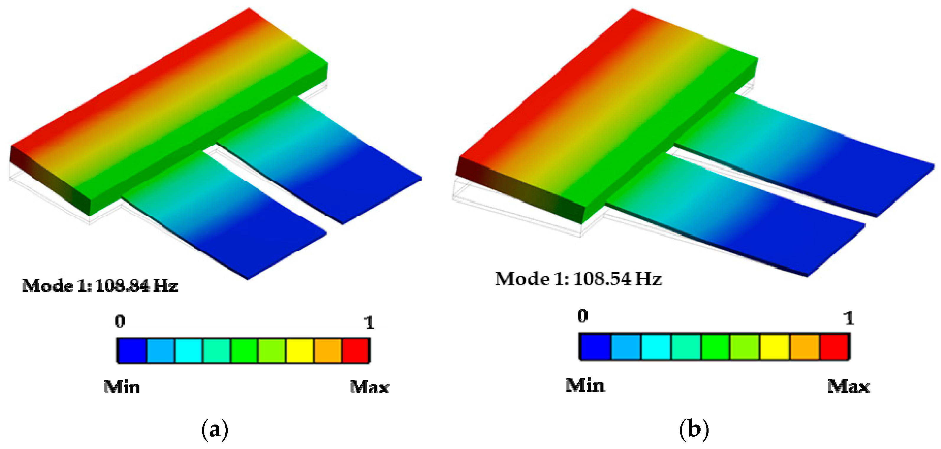 Energies Free Full Text Electromechanical Modeling Of Mems