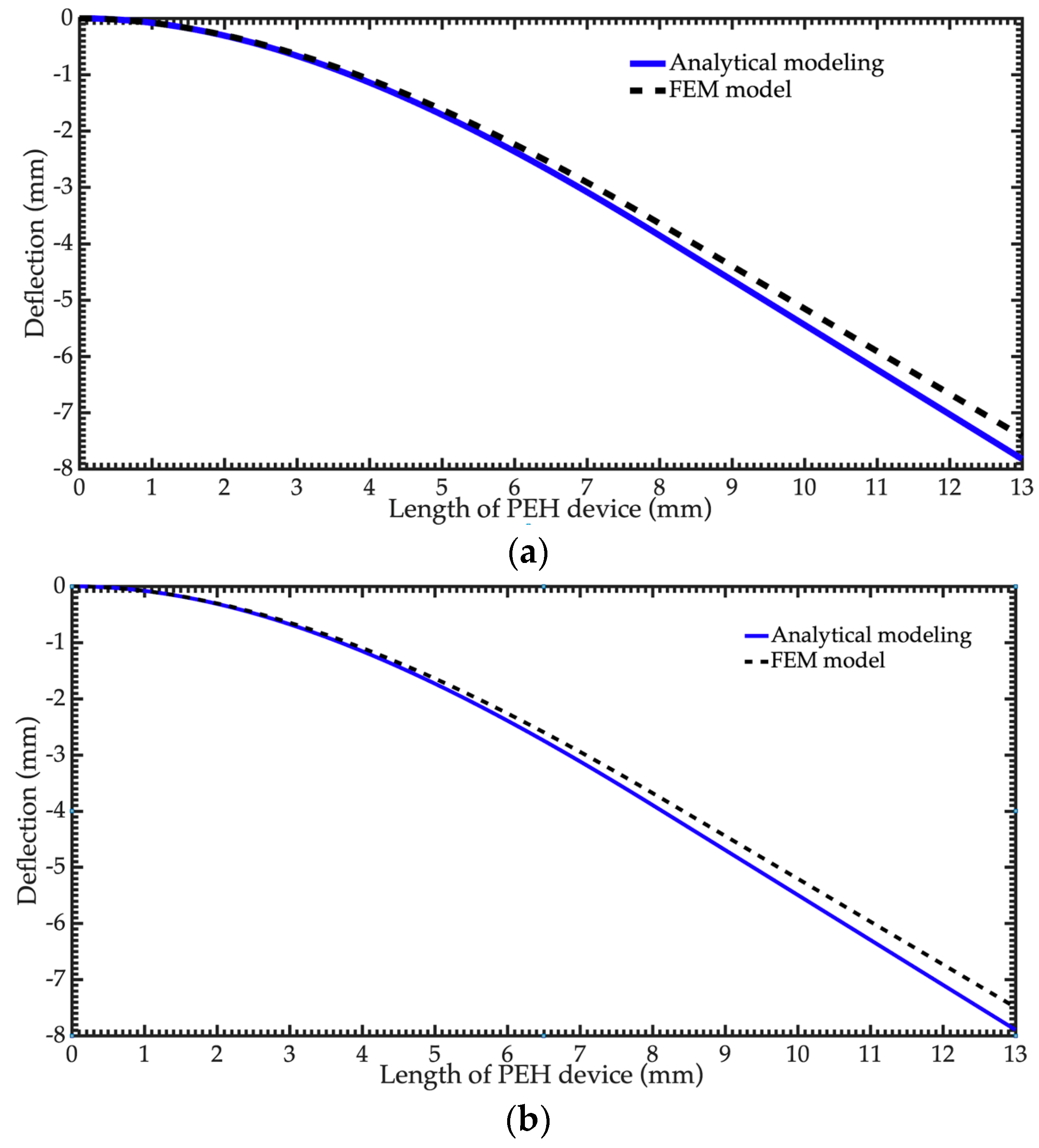 Energies 13 00617 g007