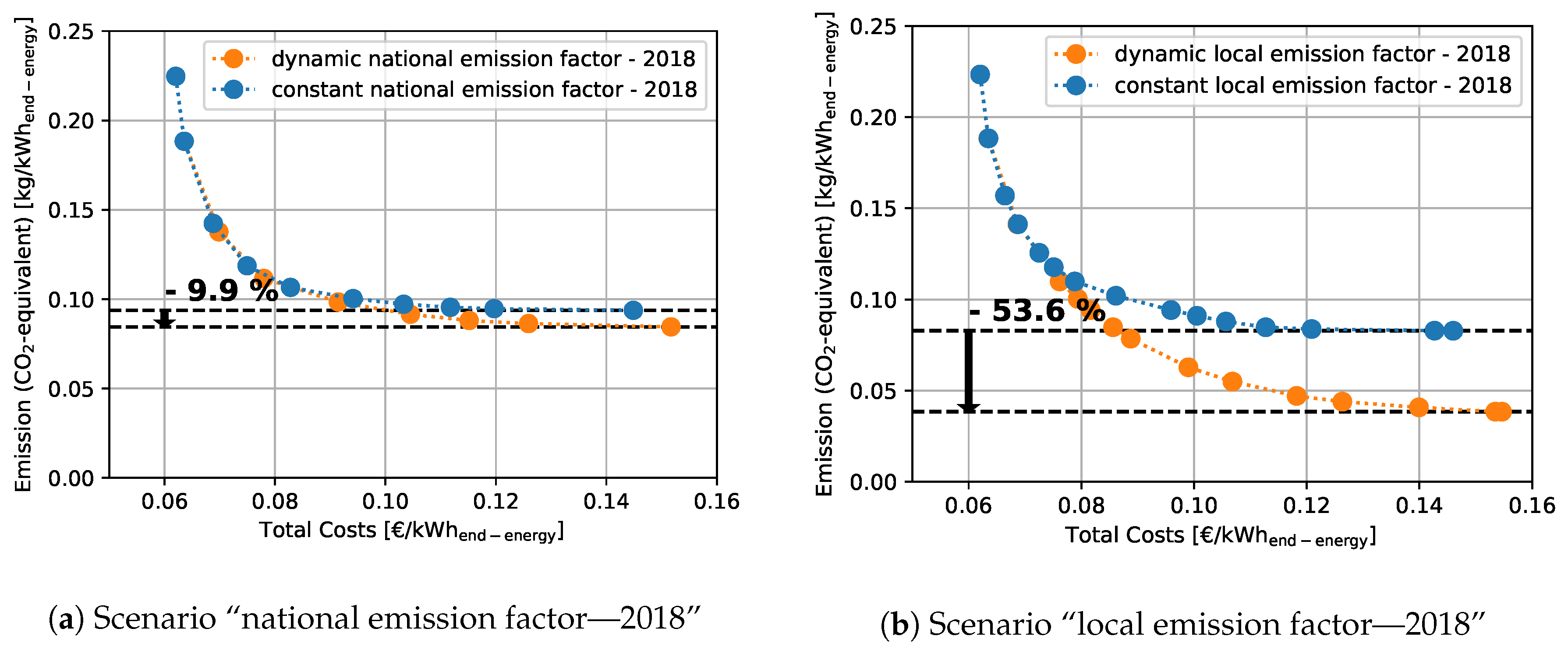 Energies 13 00619 g003