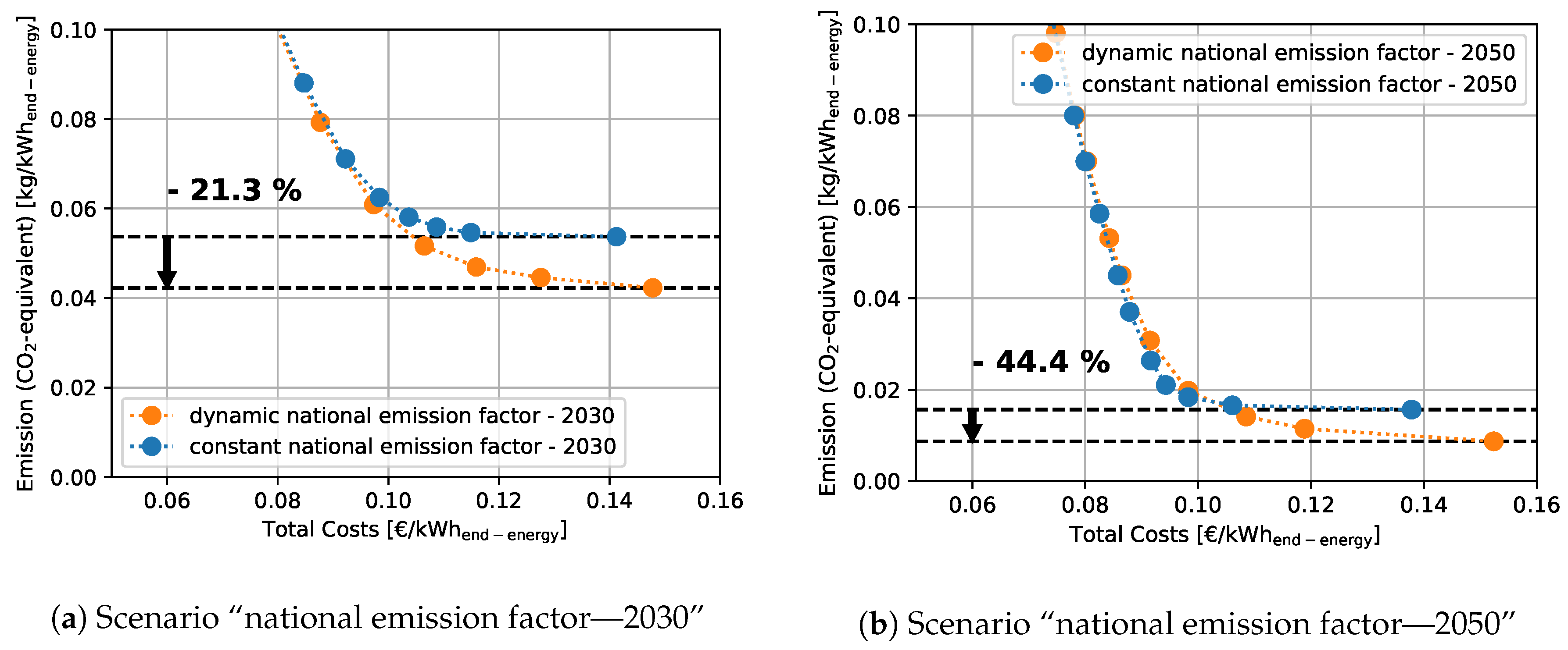 Energies 13 00619 g004