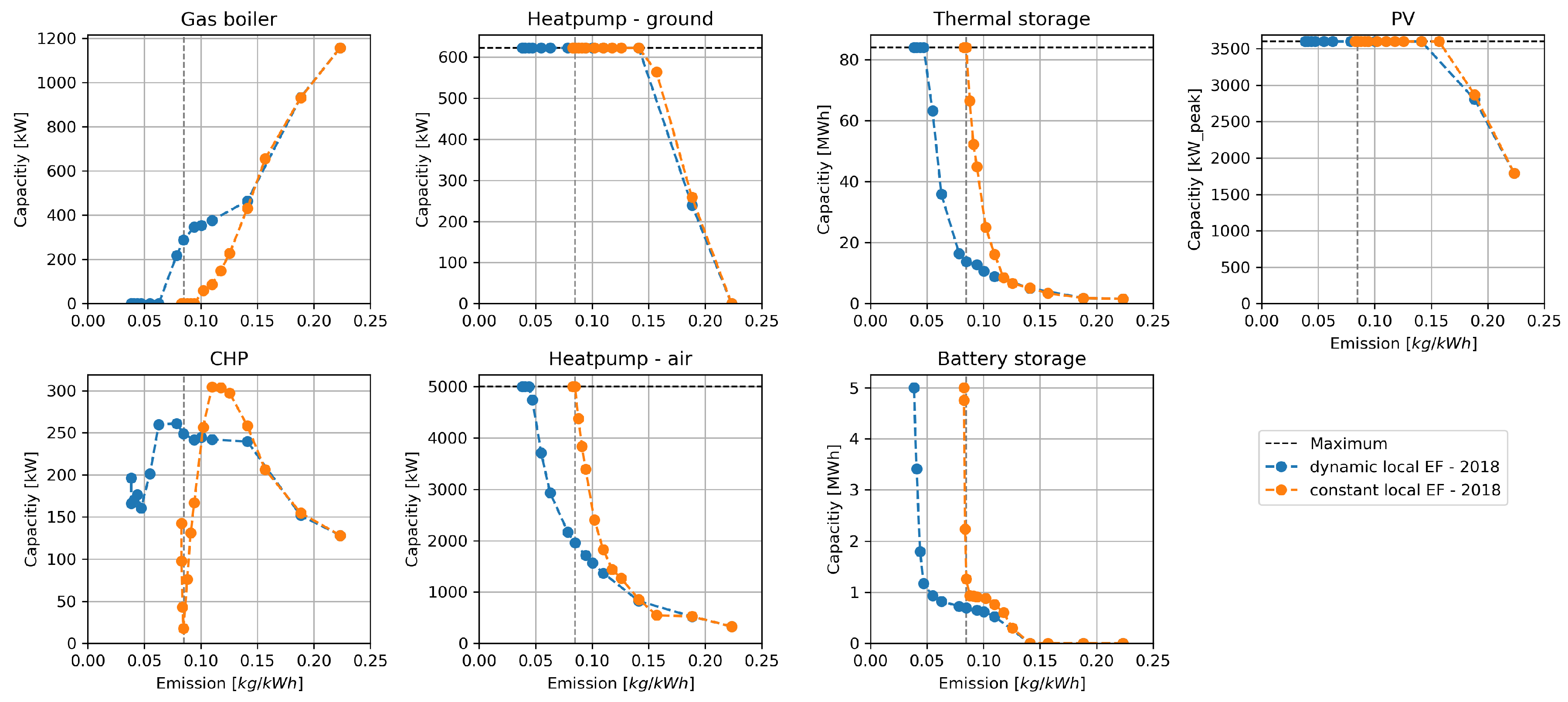 Energies 13 00619 g005