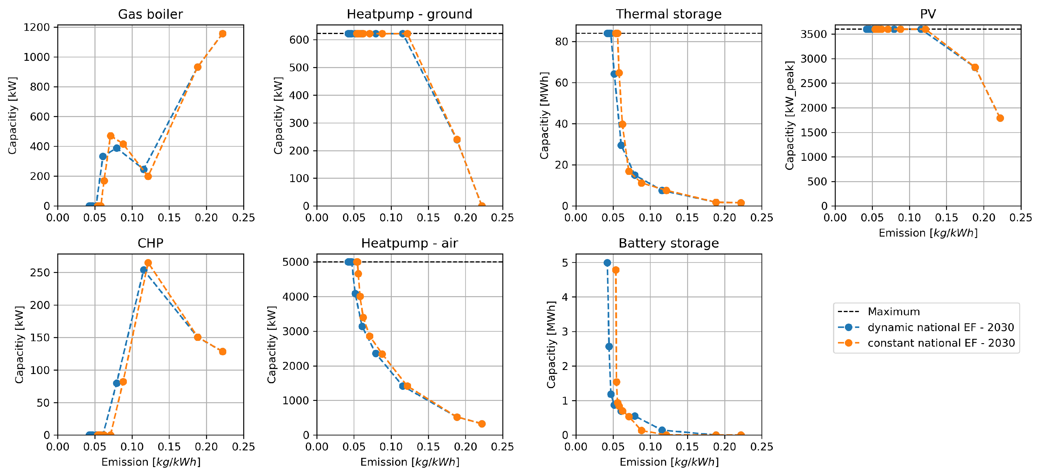 Energies 13 00619 g007