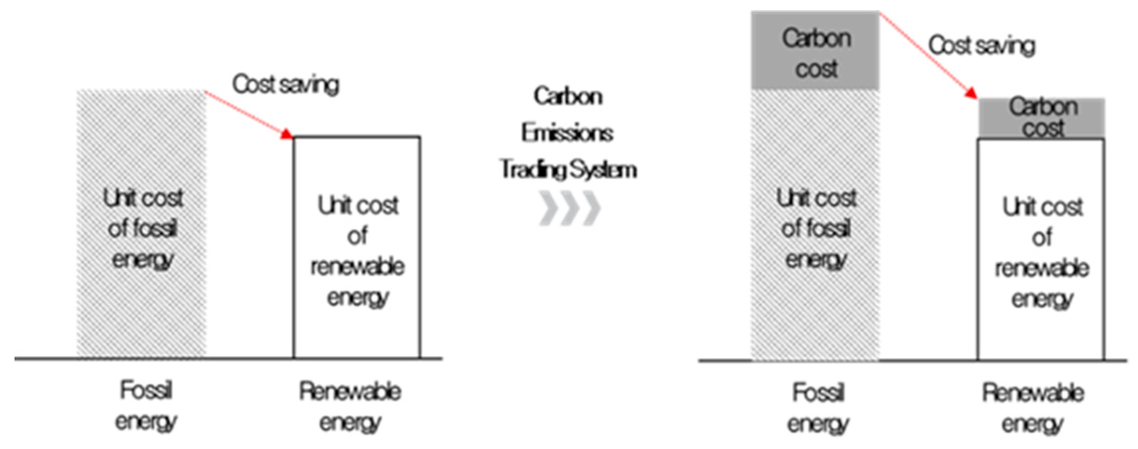 II. Understanding Carbon Markets