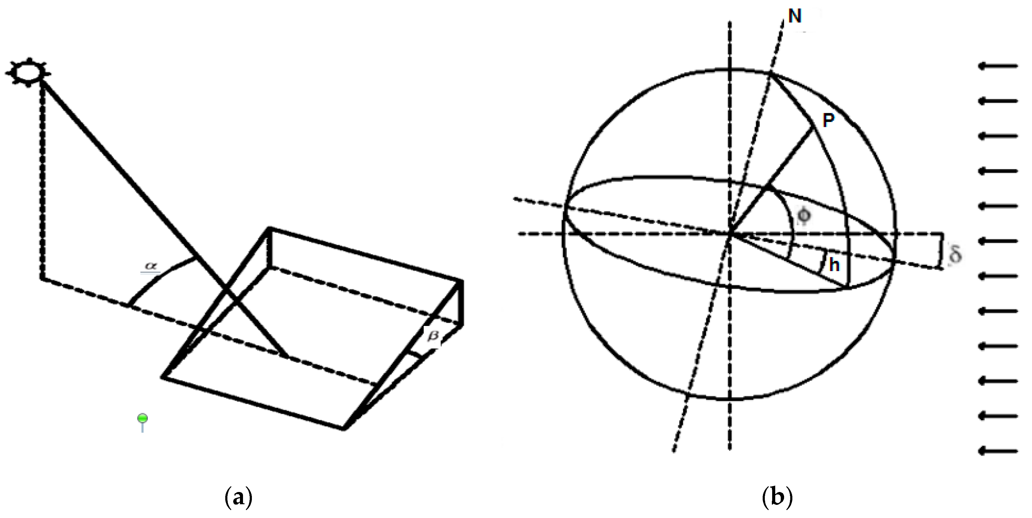 Energies 13 00623 g002 Energies 13 00623 g002