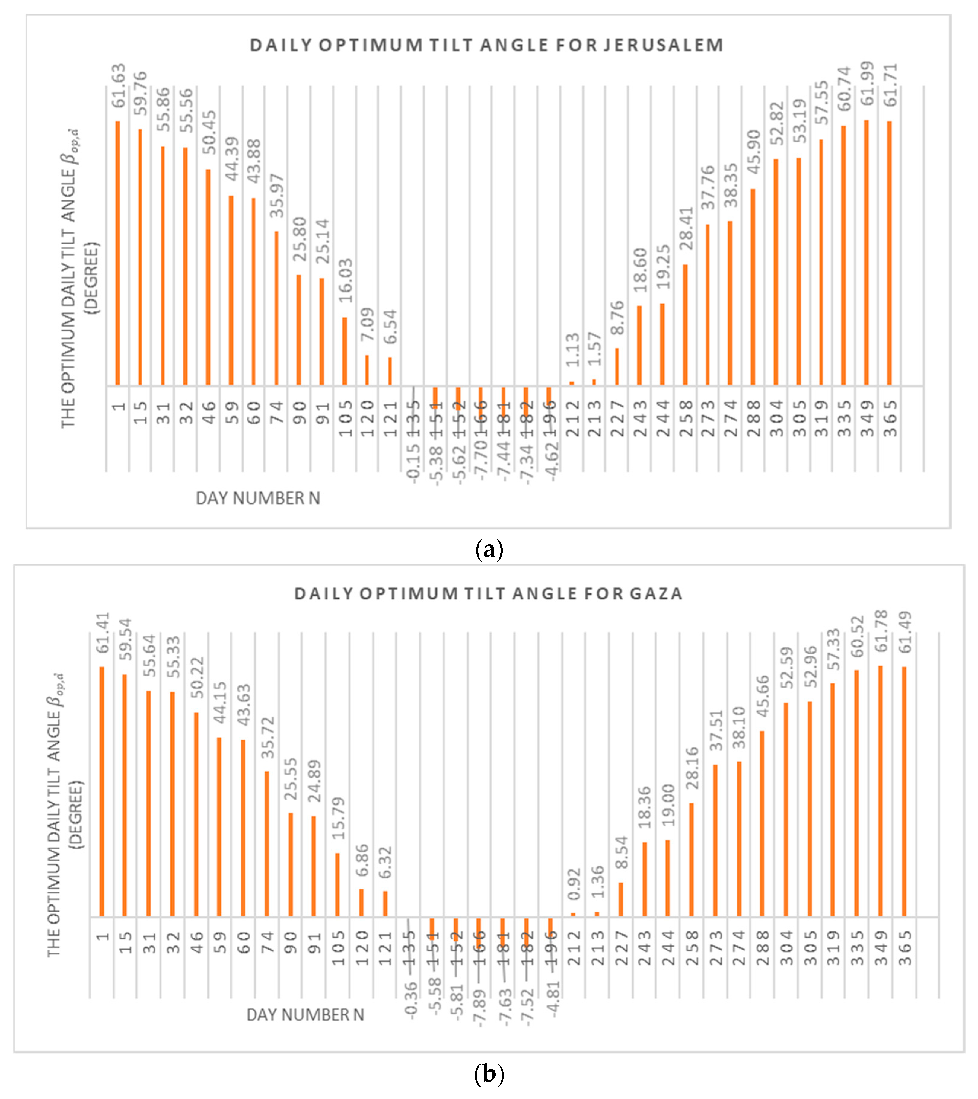 Energies 13 00623 g004 Energies 13 00623 g004
