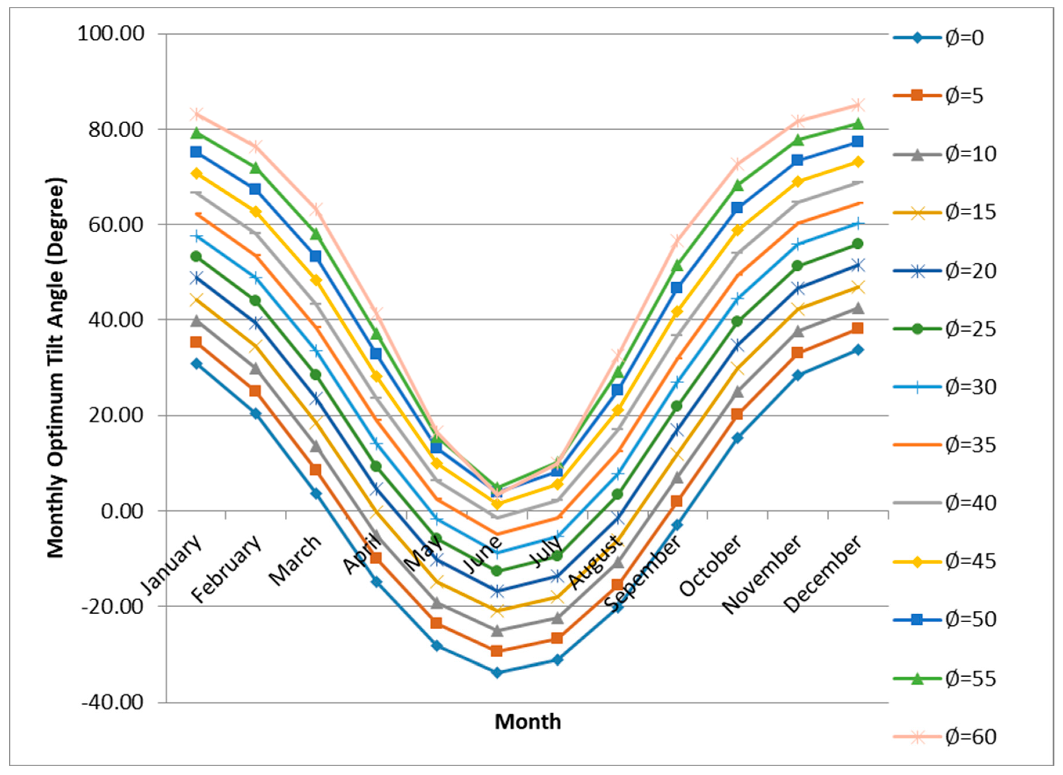 Energies 13 00623 g005 Energies 13 00623 g005