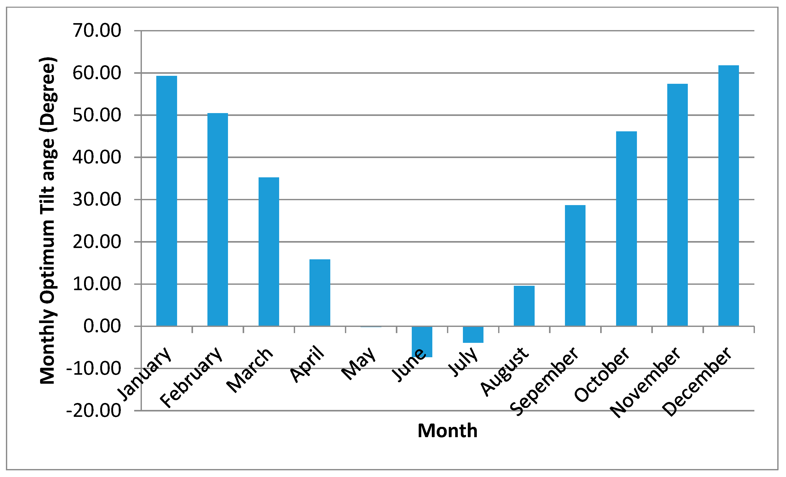 Energies 13 00623 g006 Energies 13 00623 g006