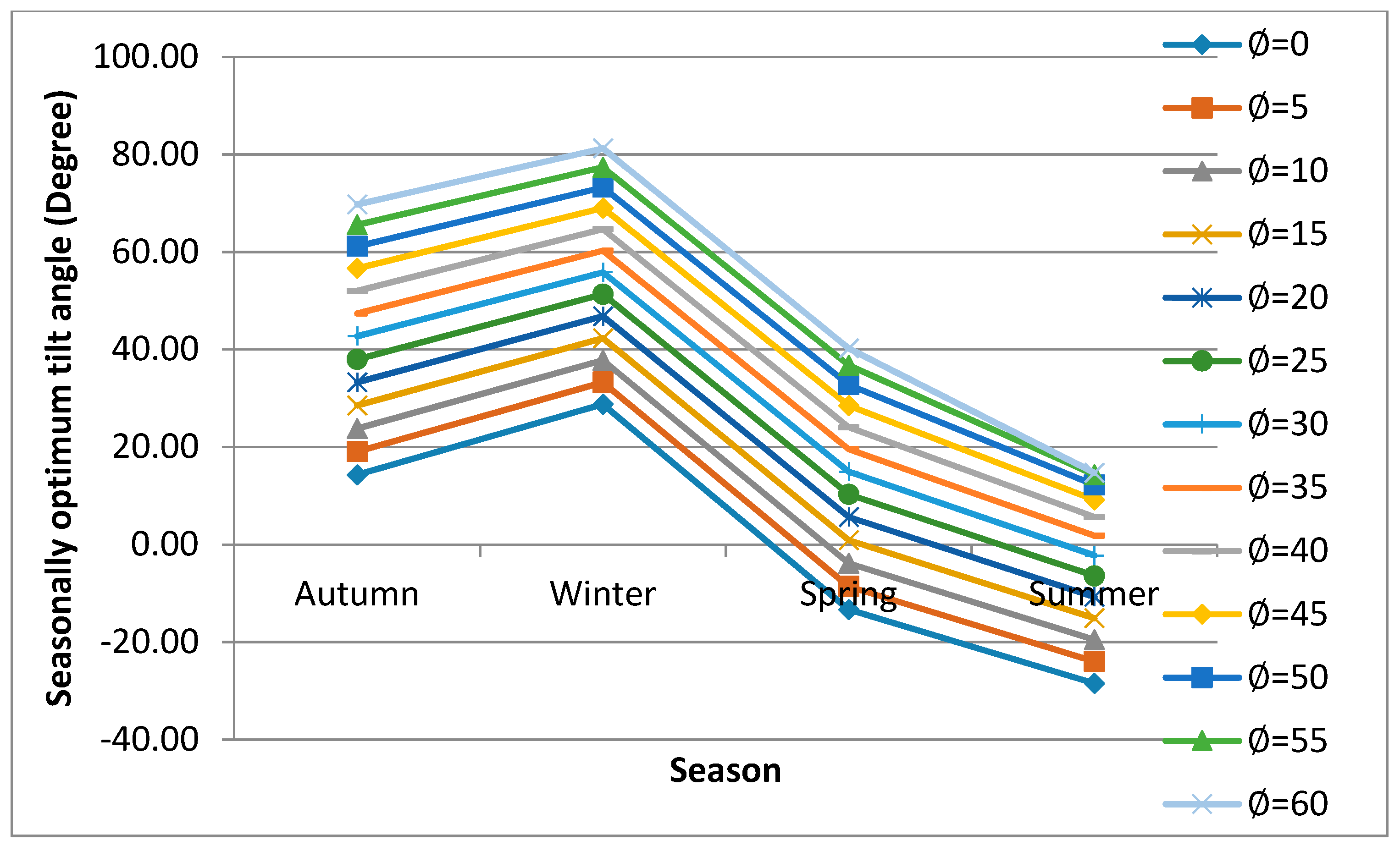 Energies 13 00623 g007 Energies 13 00623 g007