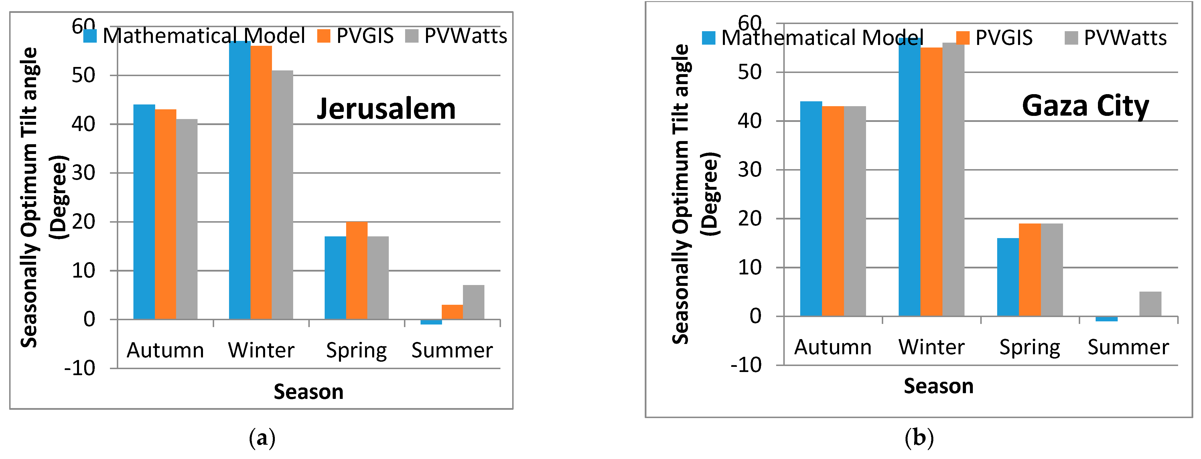 Energies 13 00623 g010 Energies 13 00623 g010