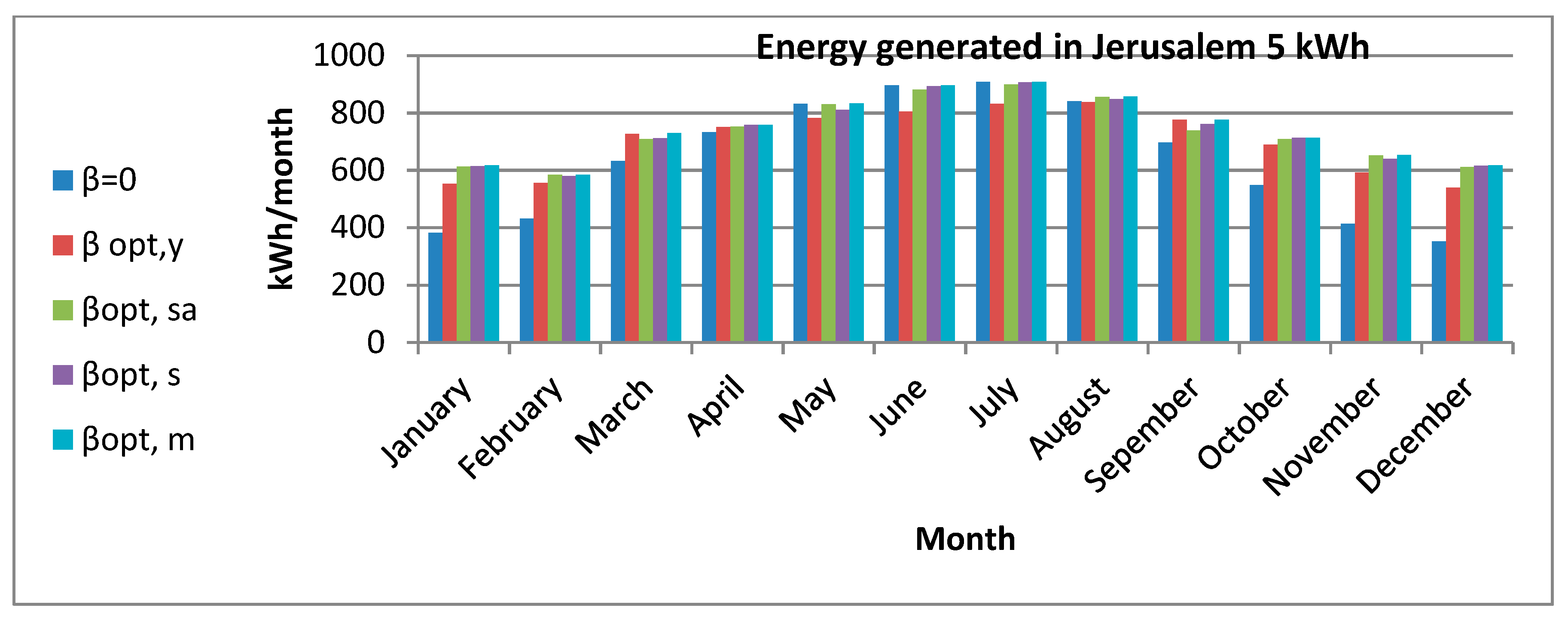 Energies 13 00623 g011 Energies 13 00623 g011