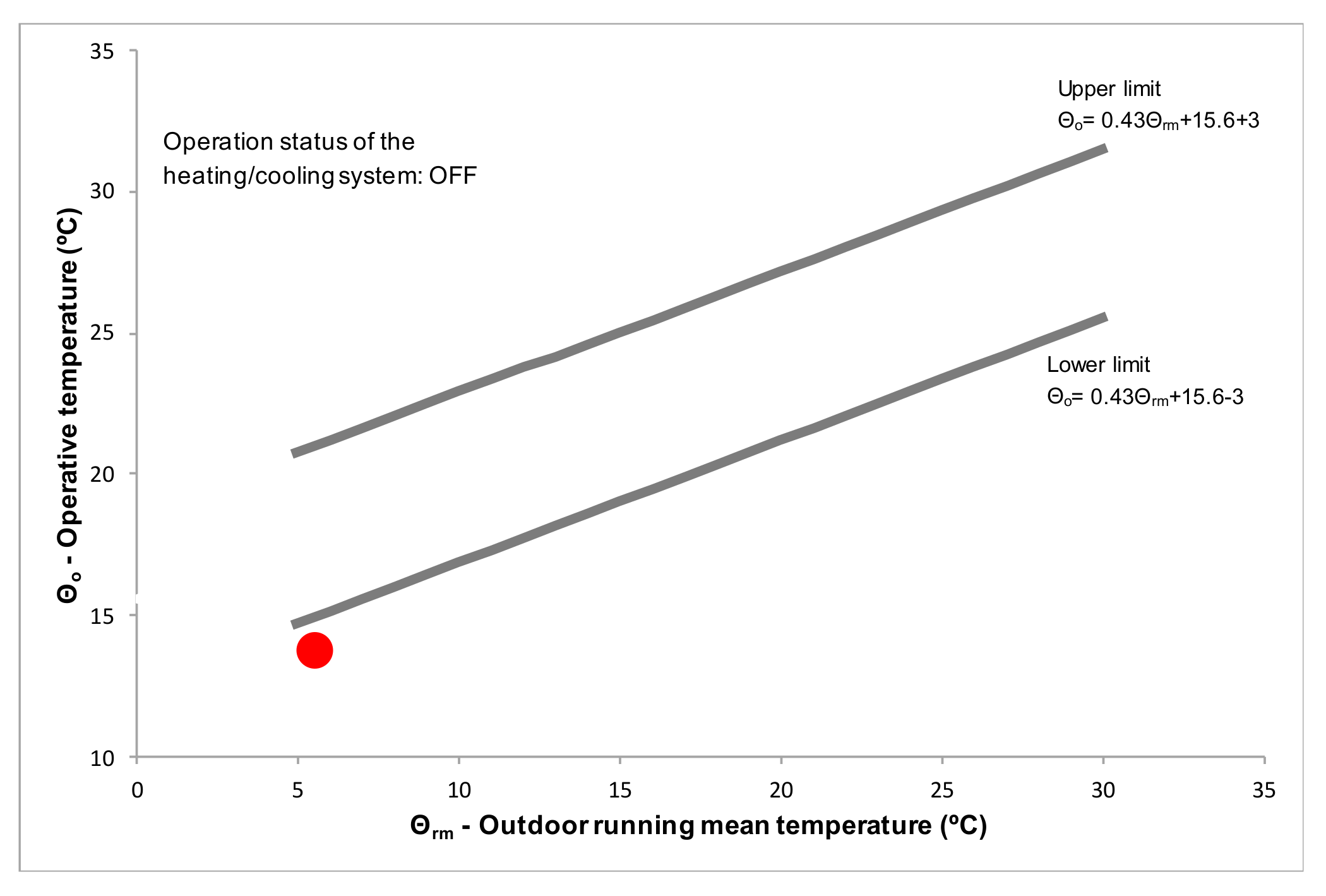 Energies 13 00624 g015