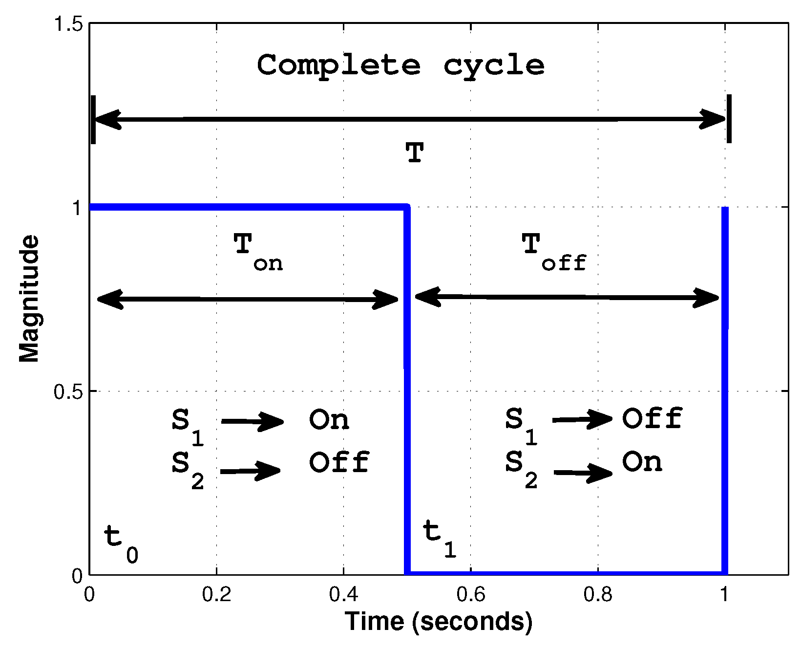 Energies 13 00629 g002 Energies 13 00629 g002