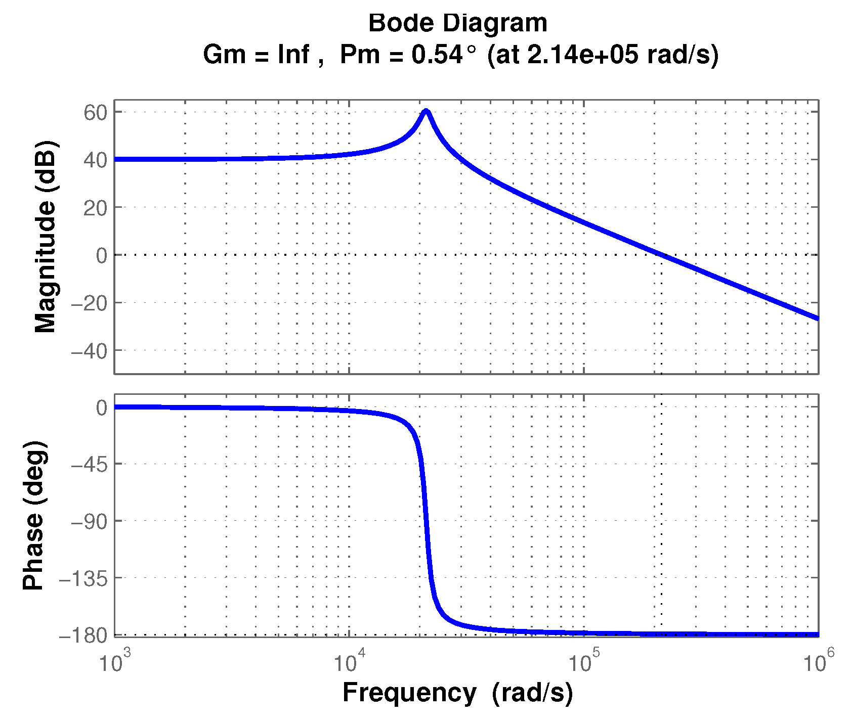Energies 13 00629 g003 Energies 13 00629 g003