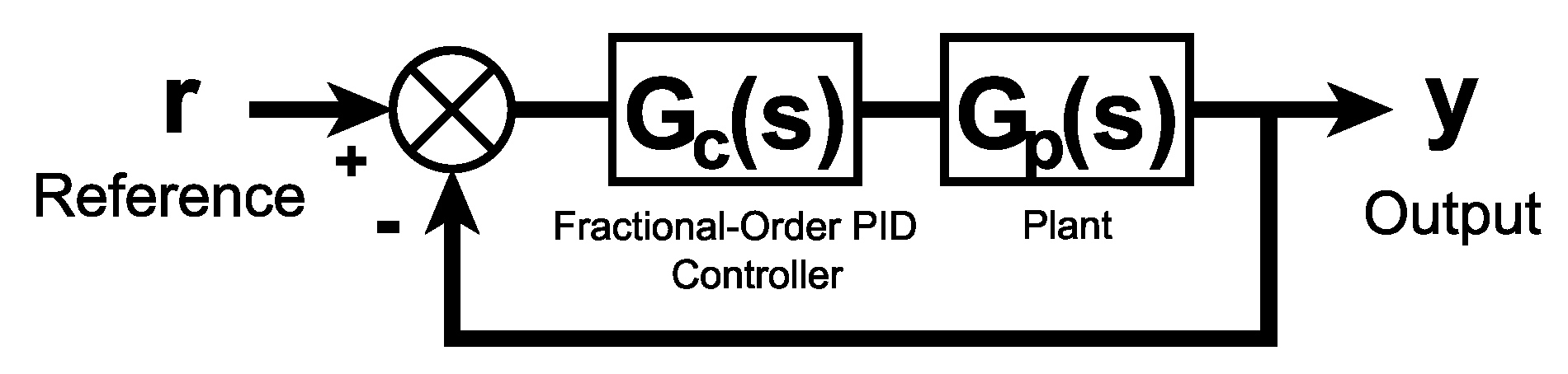 Energies 13 00629 g004 Energies 13 00629 g004