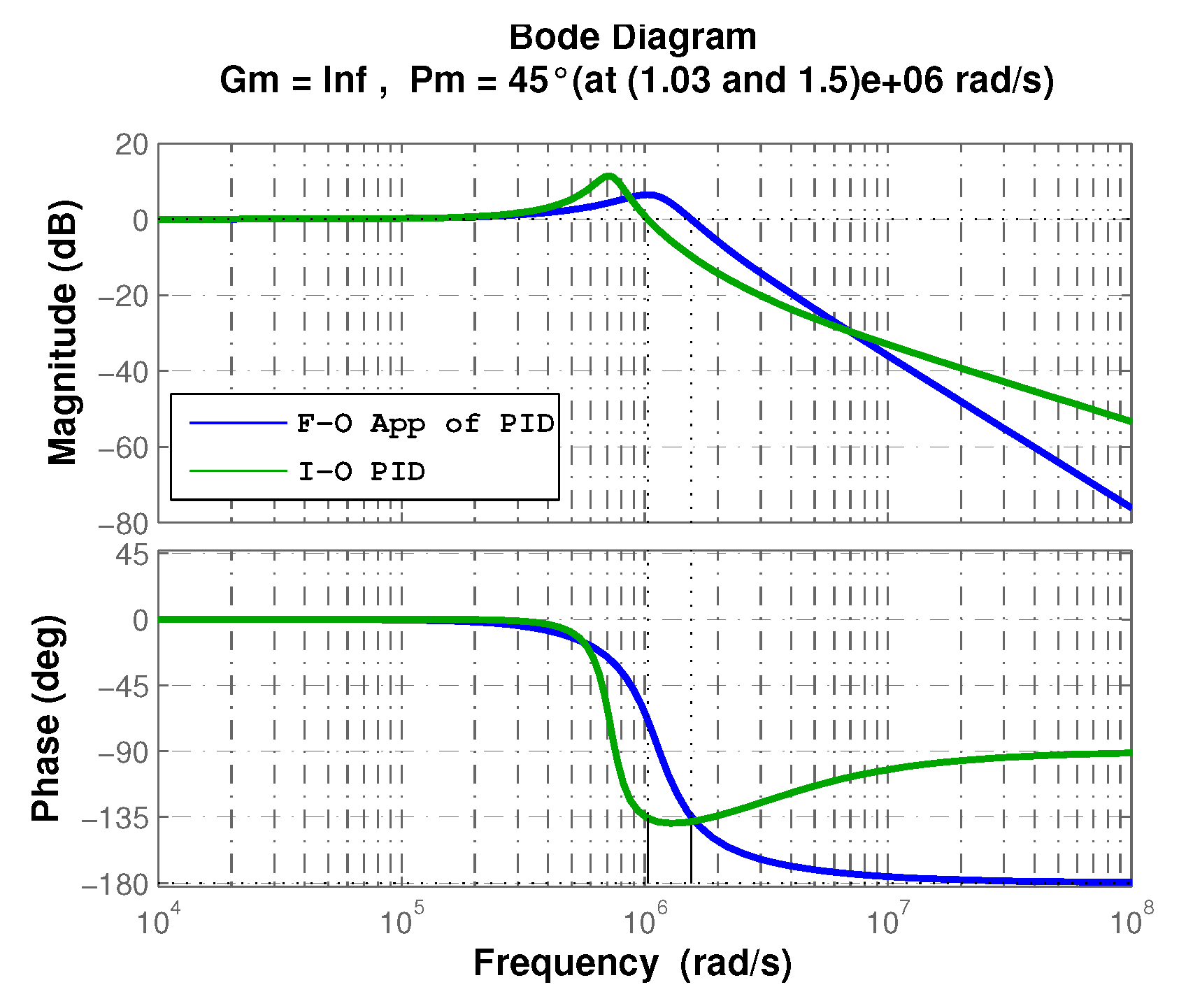 Energies 13 00629 g006 Energies 13 00629 g006