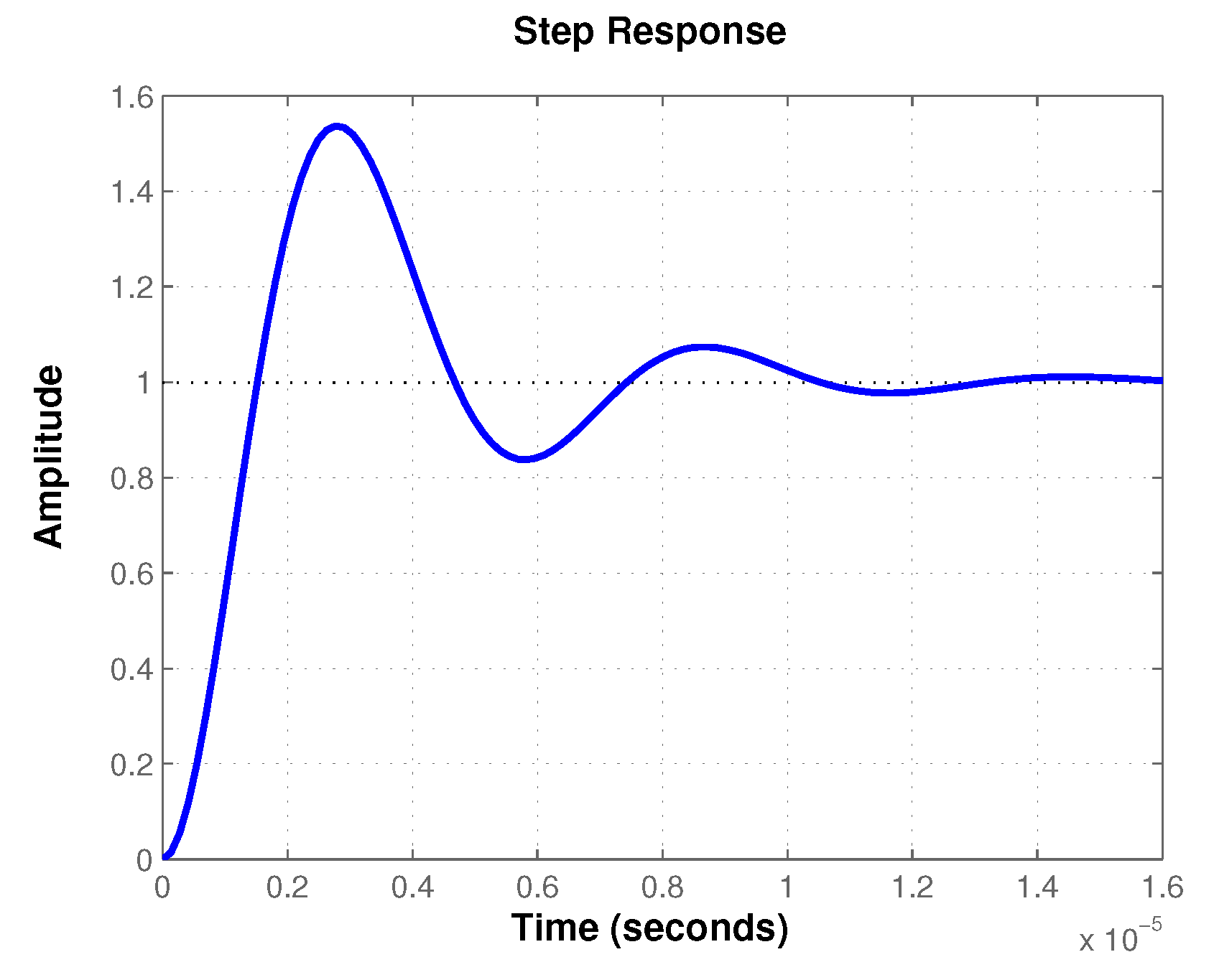 Energies 13 00629 g007 Energies 13 00629 g007