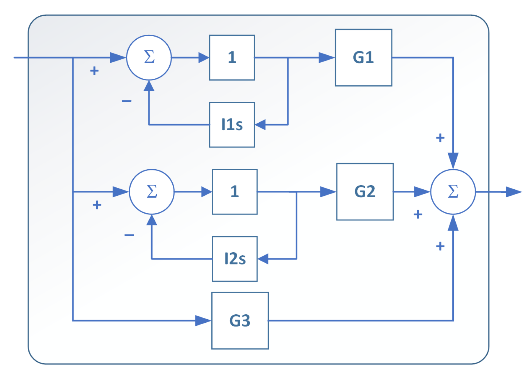 Energies 13 00629 g0a2 Energies 13 00629 g0a2