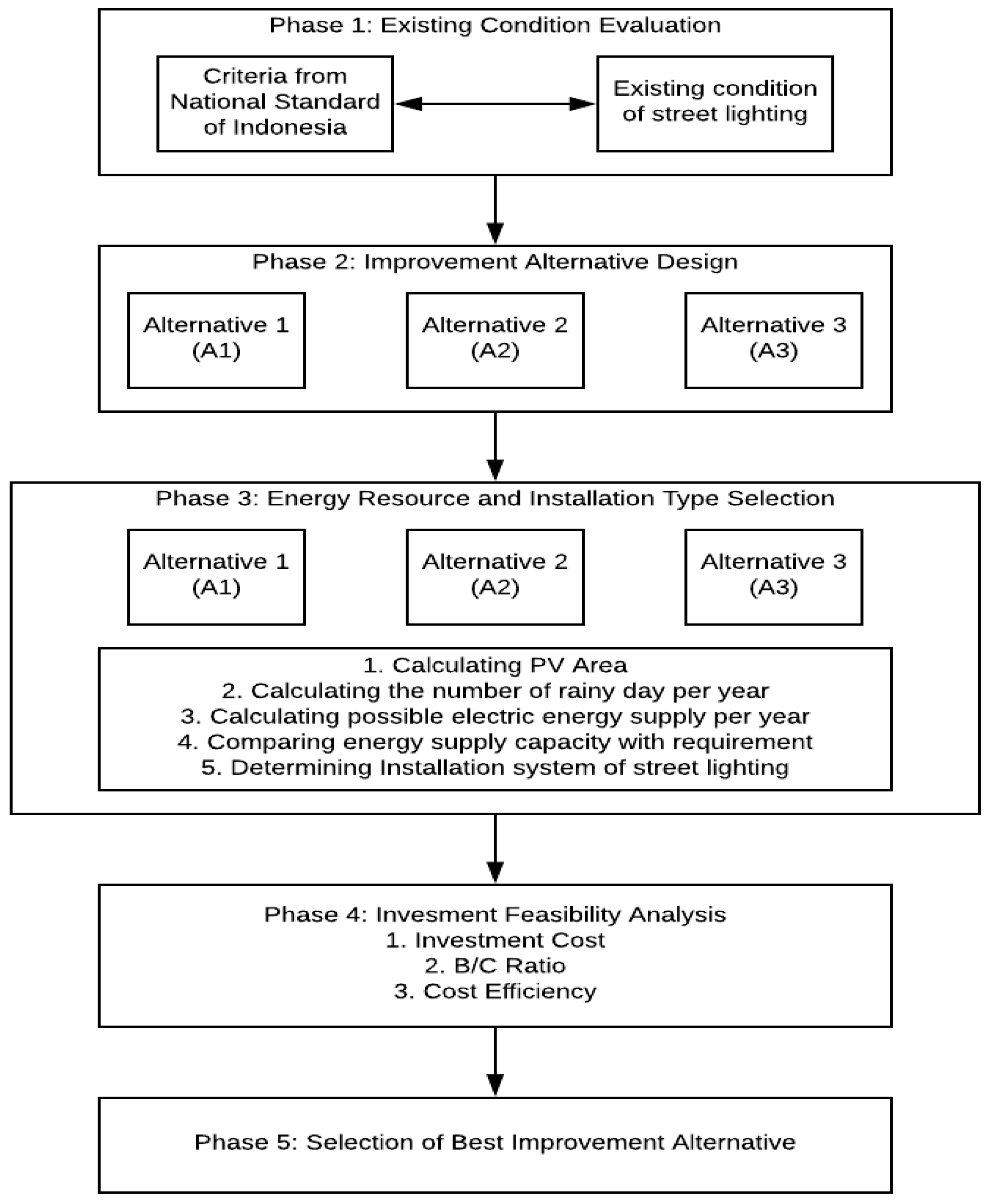 Energies 13 00630 g004
