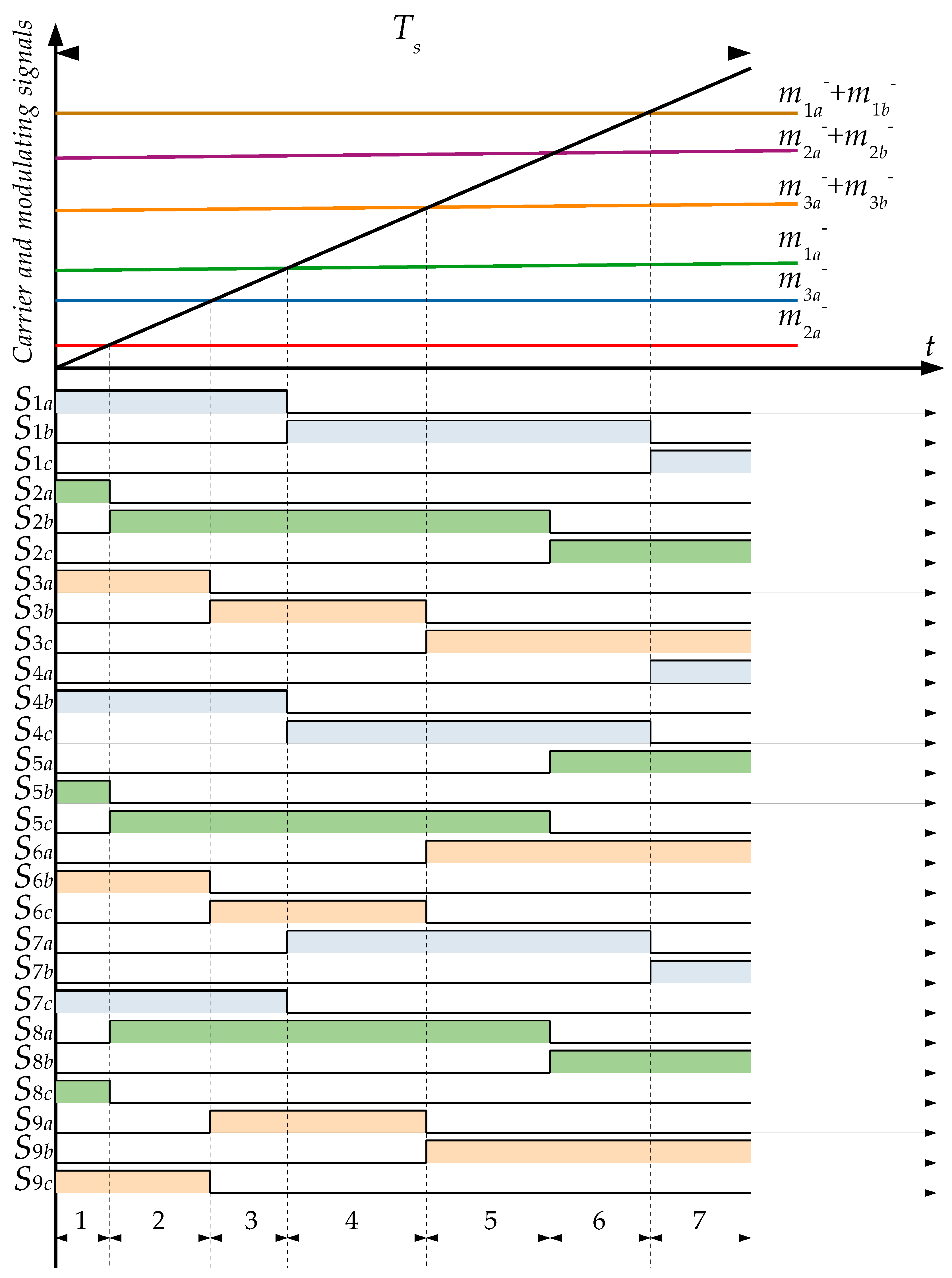 Energies 13 00631 g004 Energies 13 00631 g004