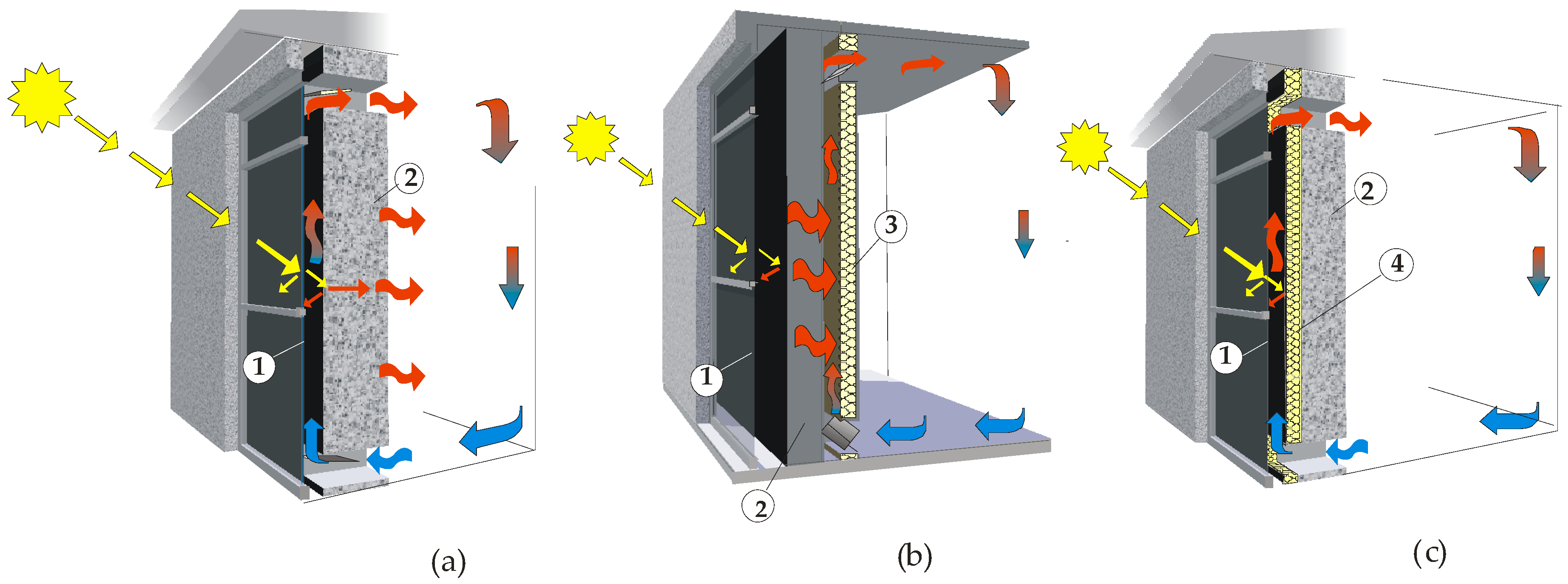 Energies 13 00632 g001 Energies 13 00632 g001