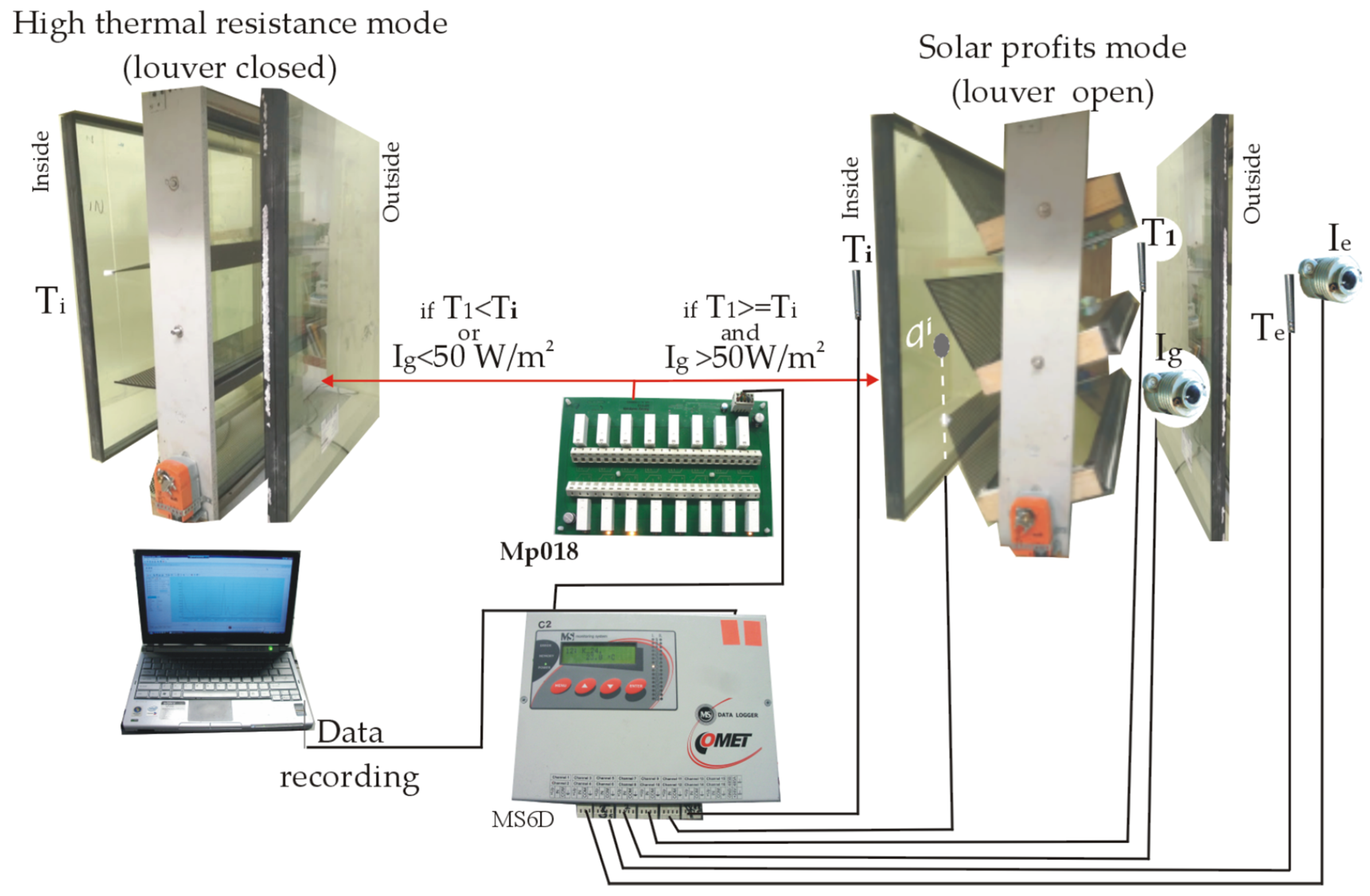 Energies 13 00632 g006 Energies 13 00632 g006