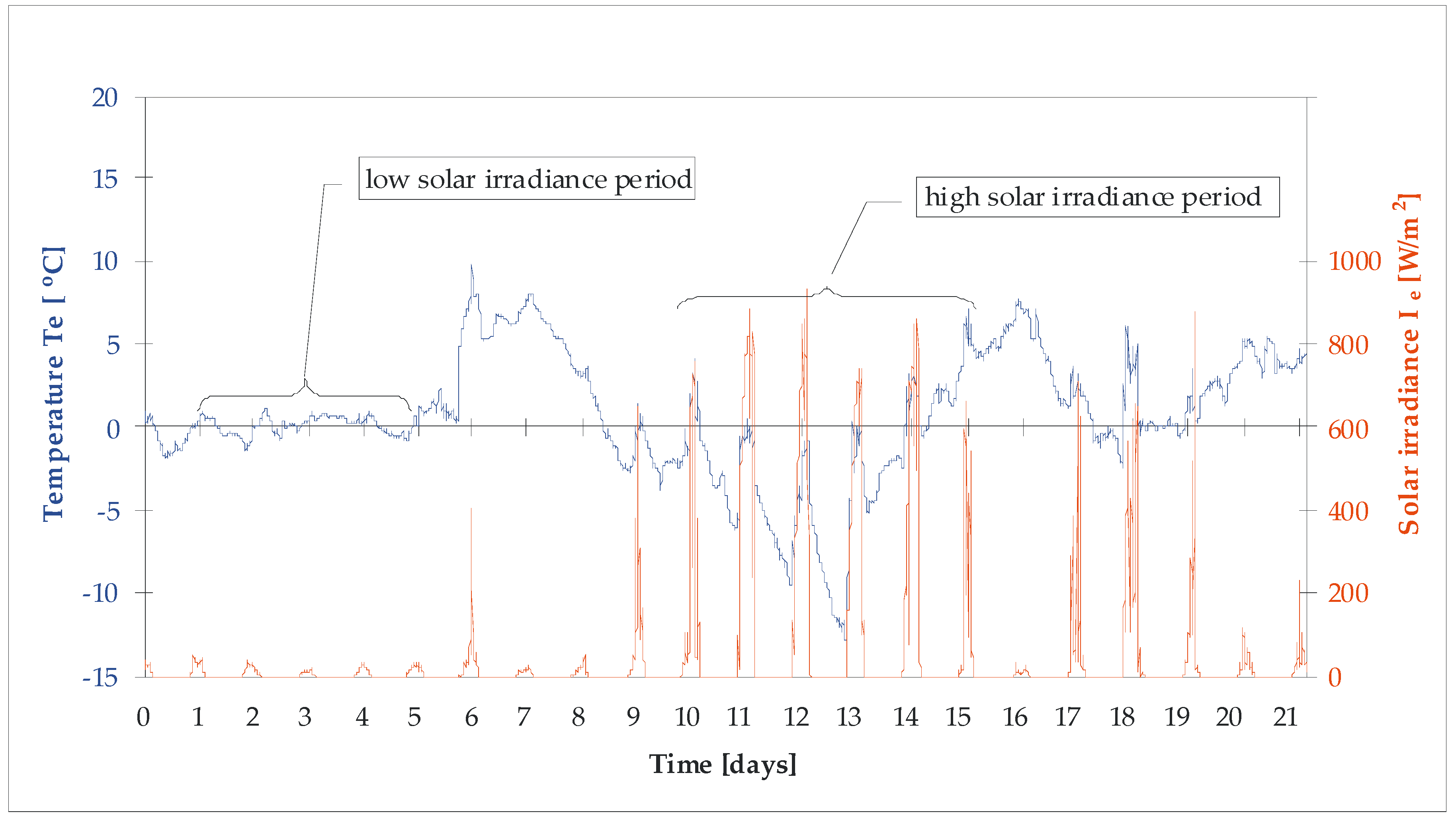 Energies 13 00632 g007 Energies 13 00632 g007
