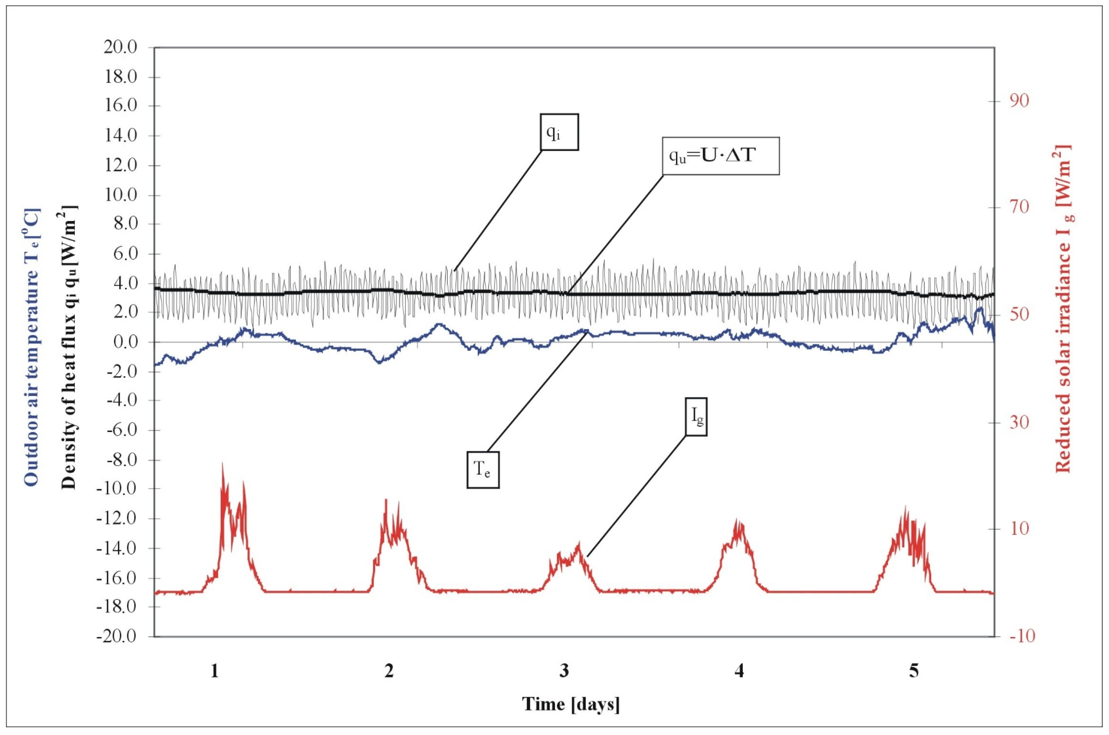 Energies 13 00632 g008 Energies 13 00632 g008