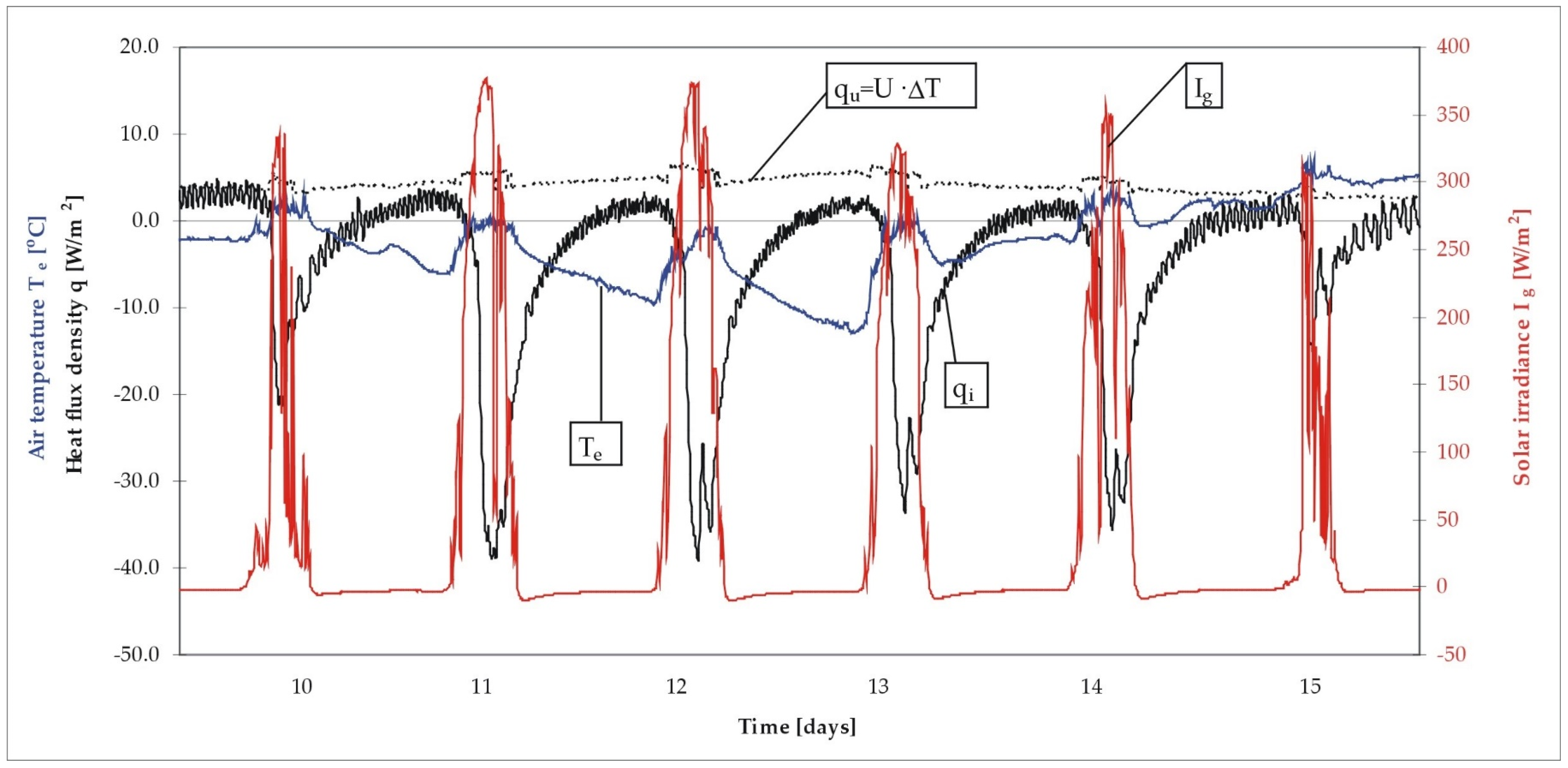 Energies 13 00632 g009 Energies 13 00632 g009