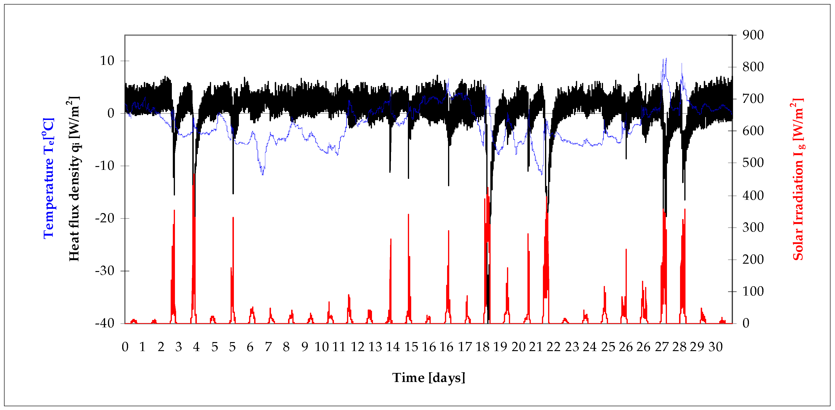 Energies 13 00632 g010 Energies 13 00632 g010