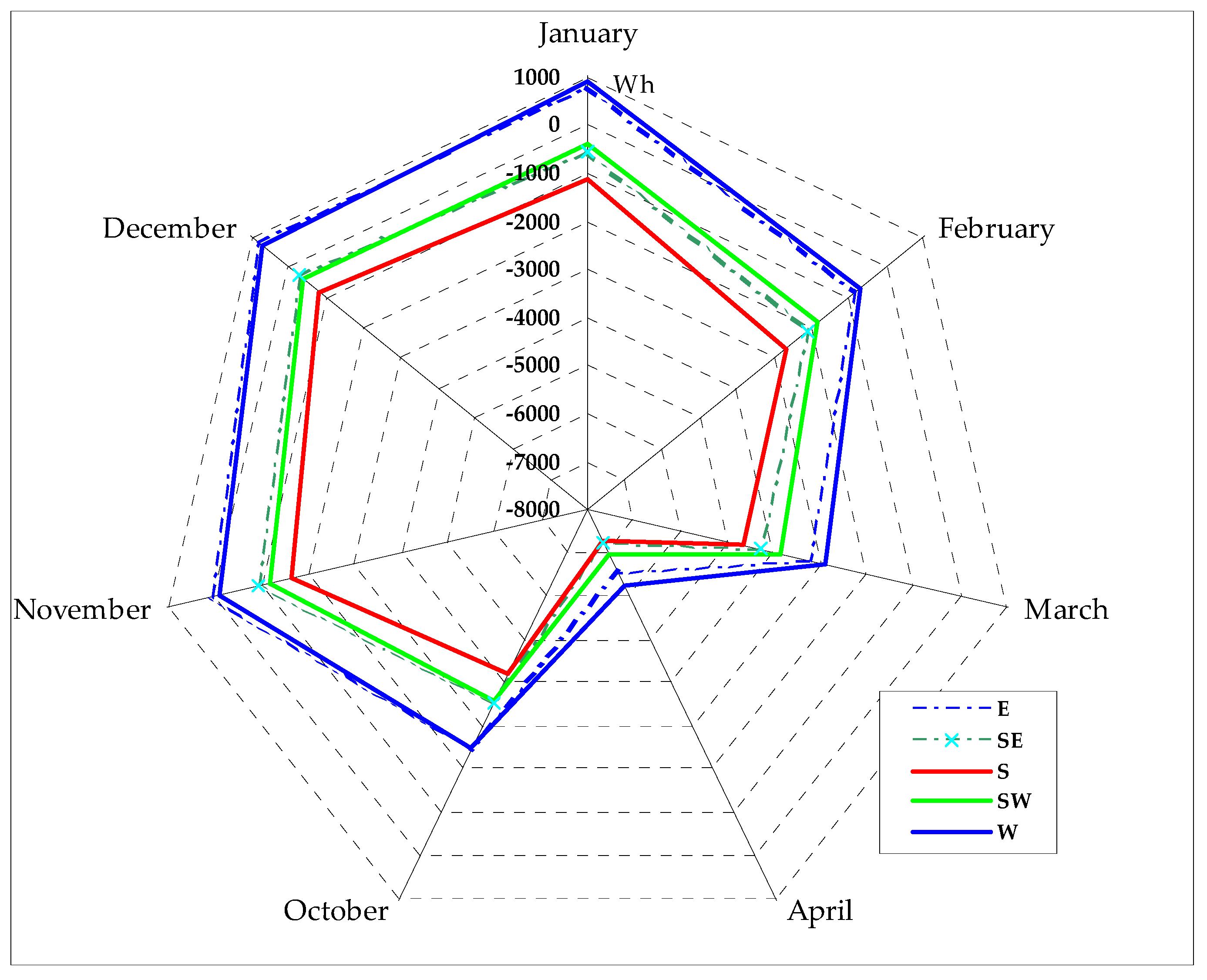 Energies 13 00632 g011 Energies 13 00632 g011