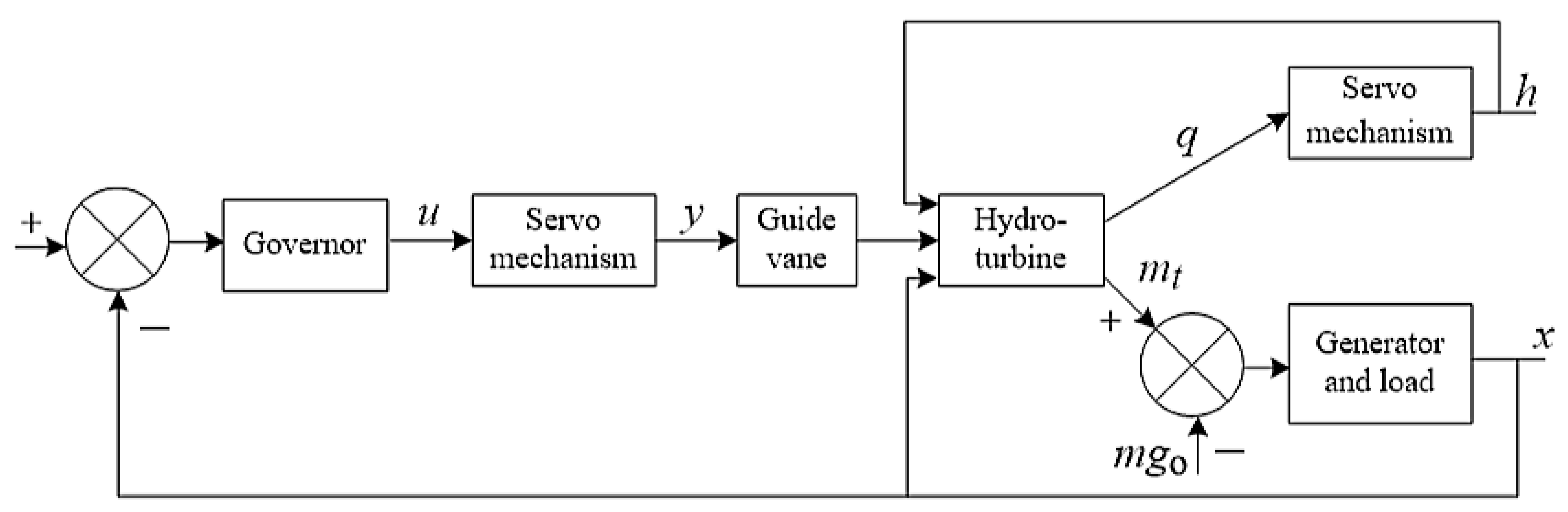 Energies 13 00634 g001 Energies 13 00634 g001