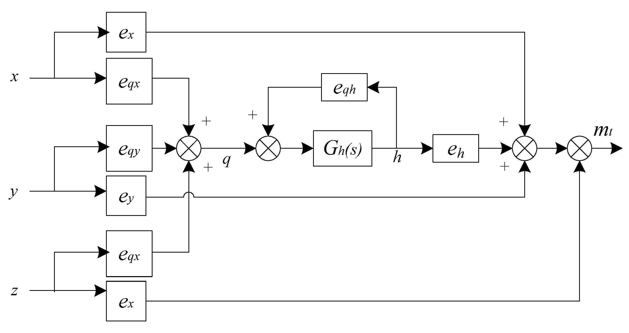 Energies 13 00634 g002 Energies 13 00634 g002