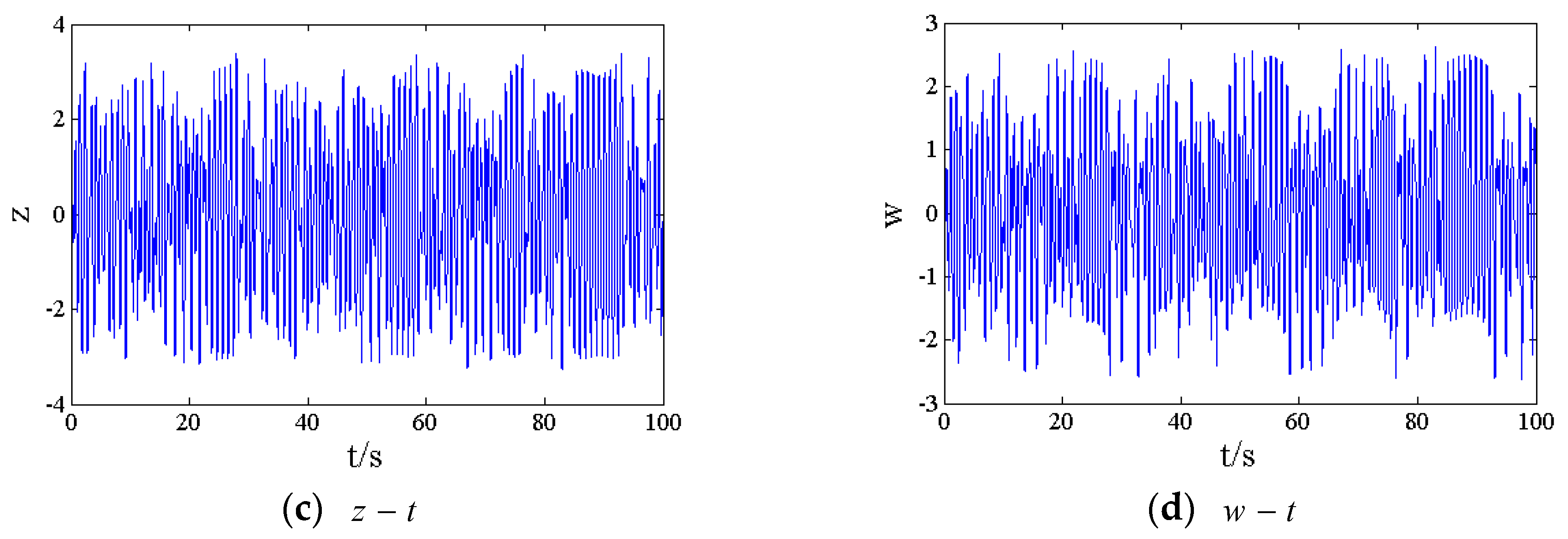 Energies 13 00634 g003b Energies 13 00634 g003b