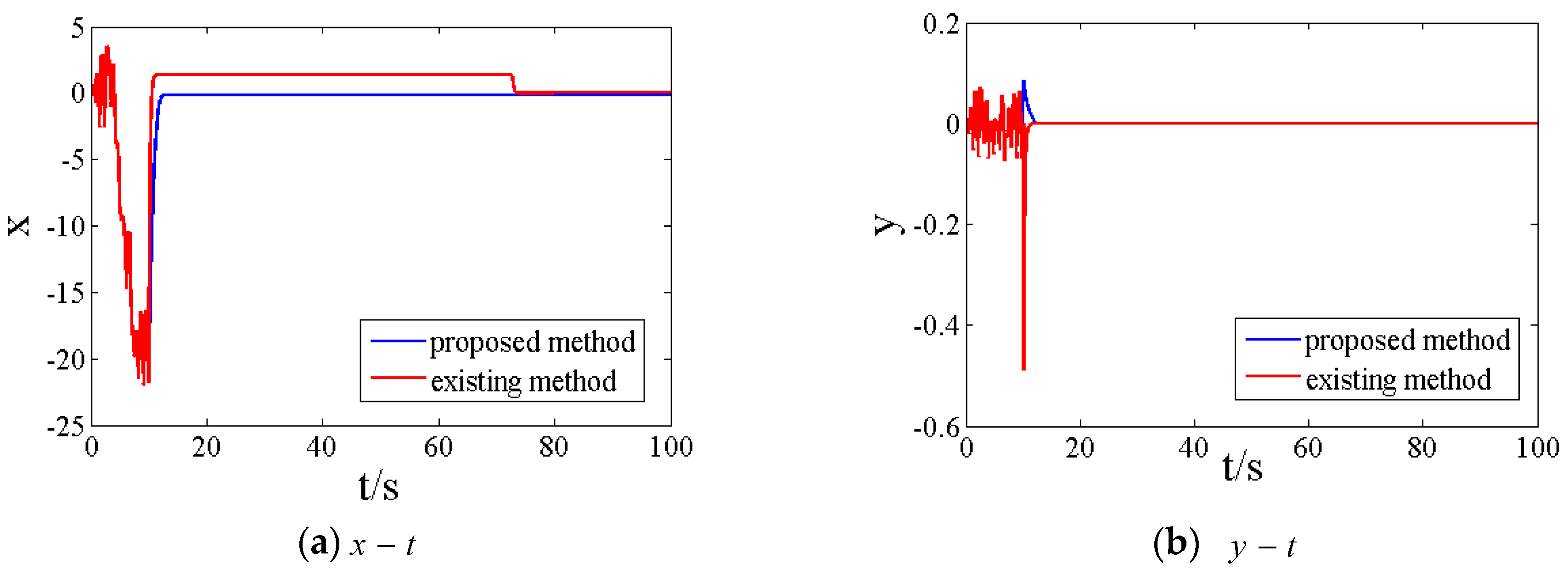 Energies 13 00634 g005a Energies 13 00634 g005a