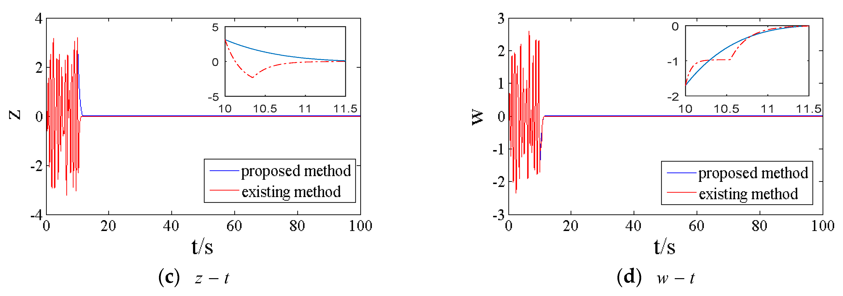 Energies 13 00634 g005b Energies 13 00634 g005b