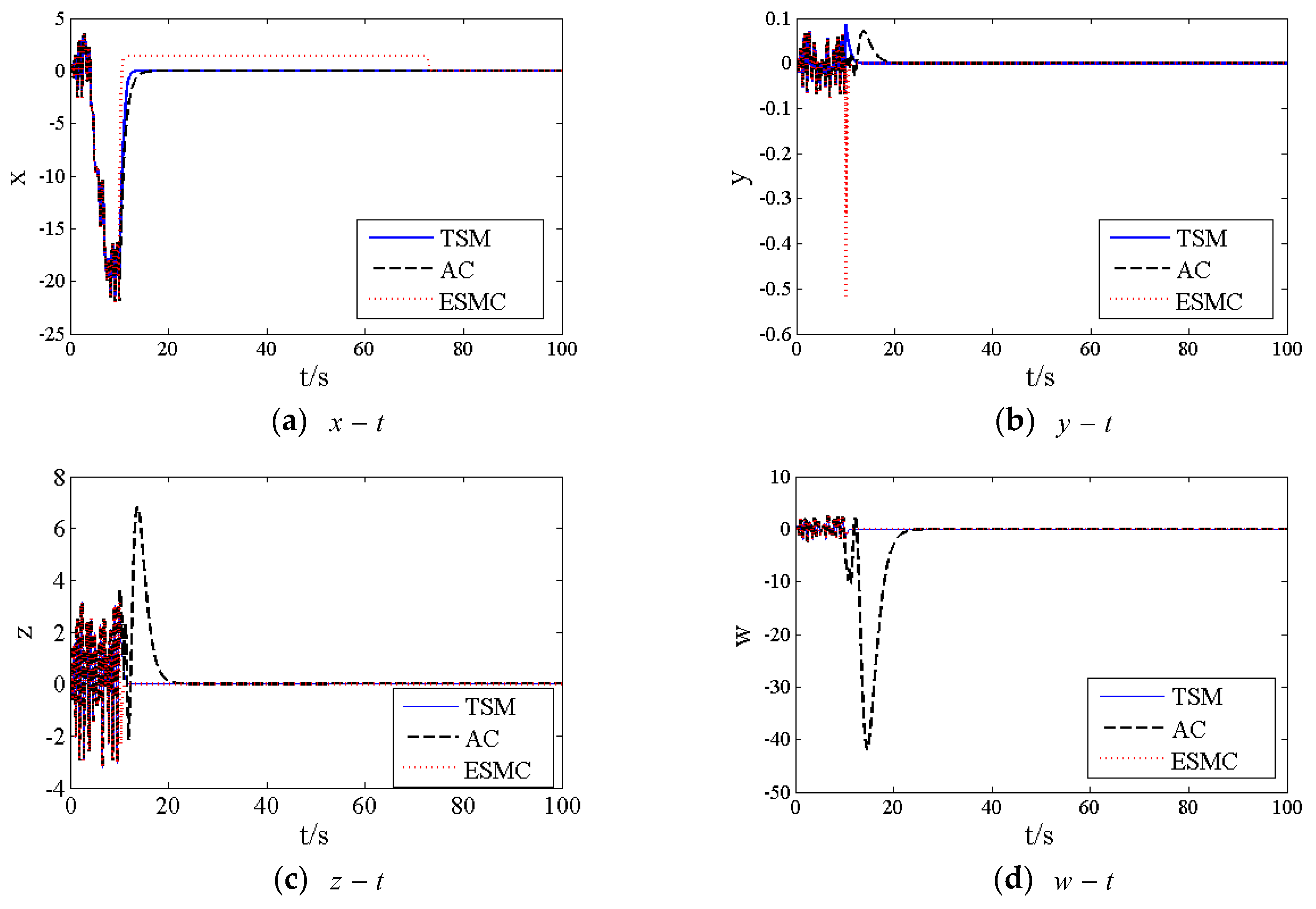 Energies 13 00634 g006 Energies 13 00634 g006