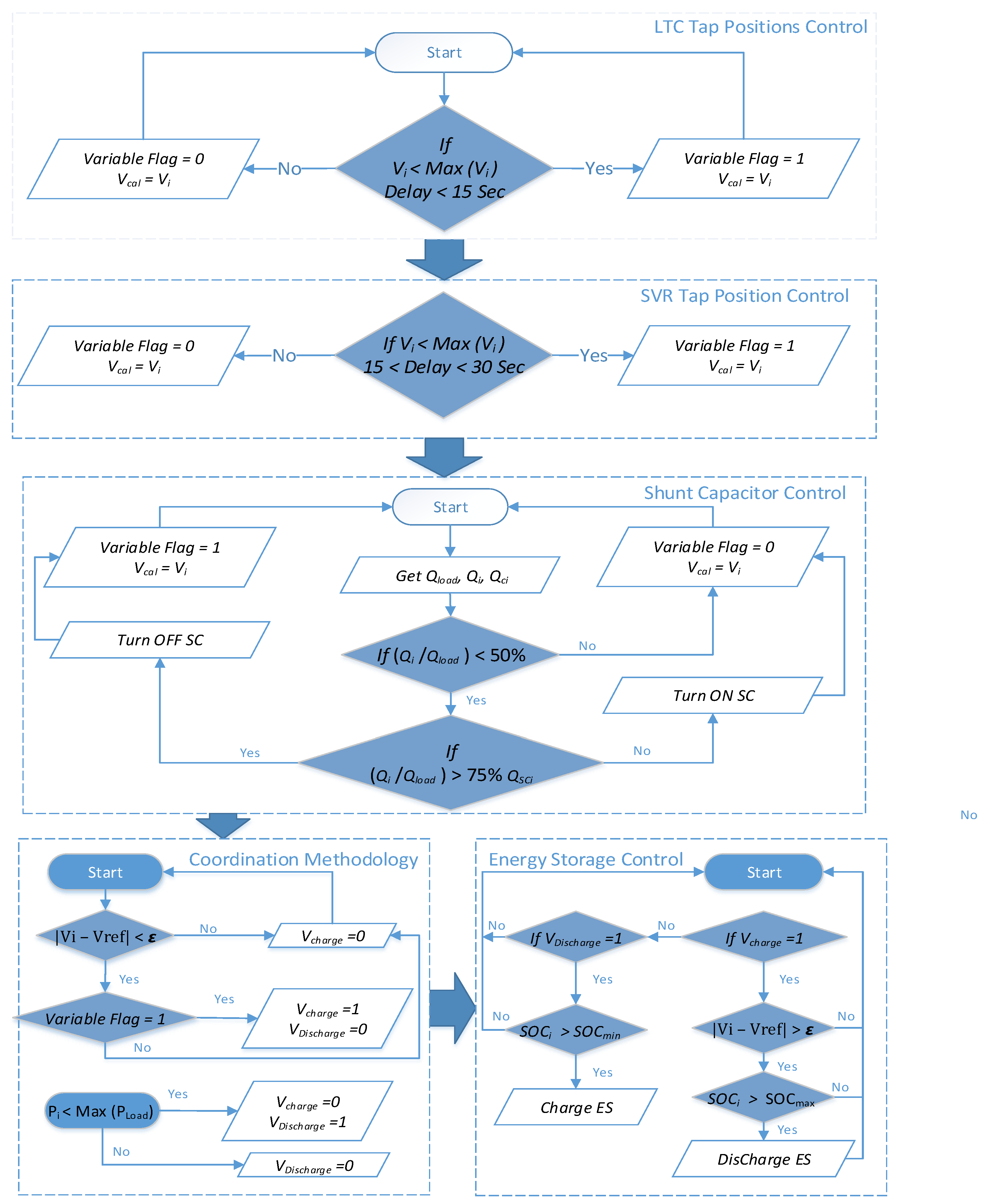 Energies 13 00636 g003