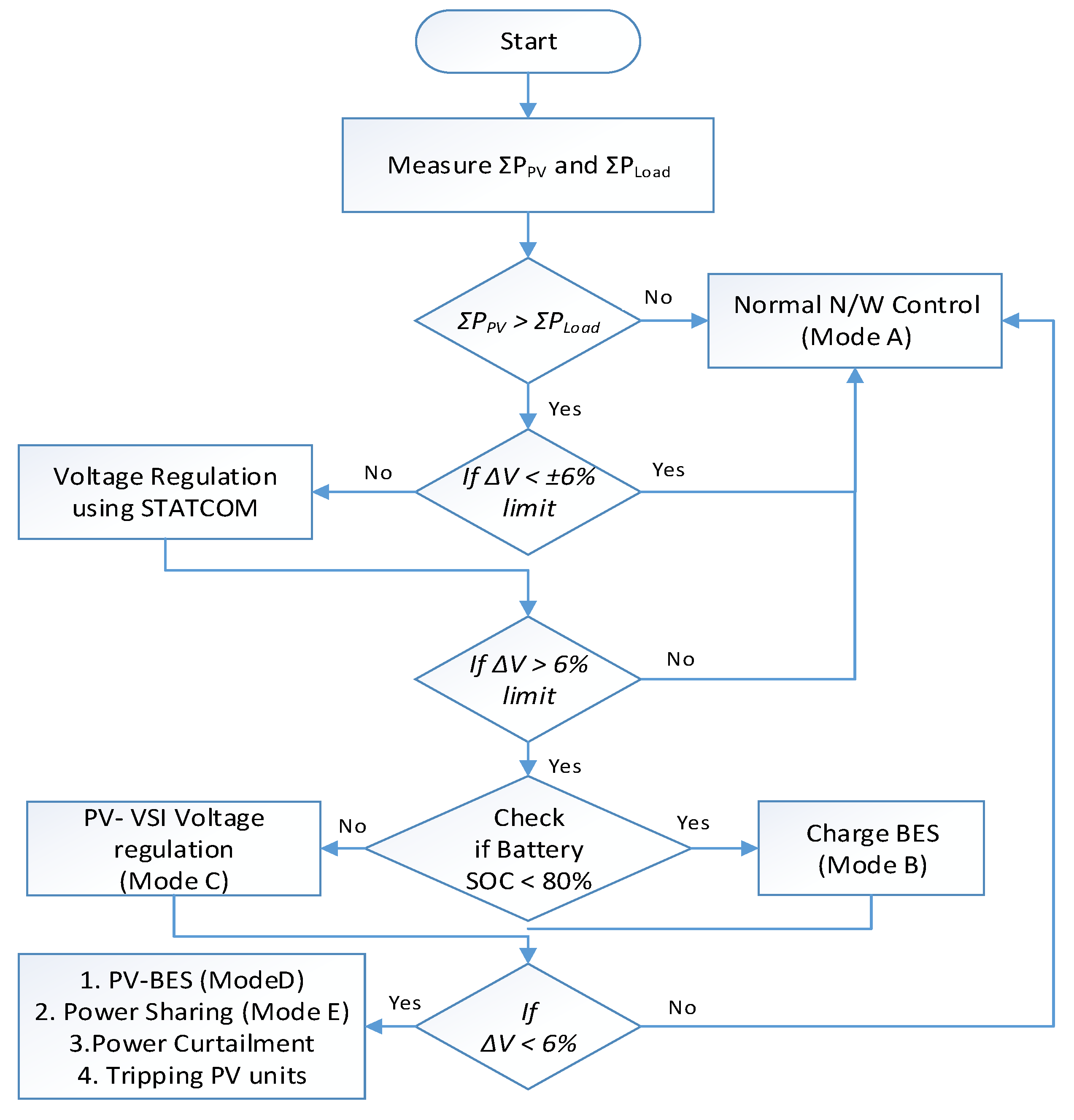 Energies 13 00636 g004