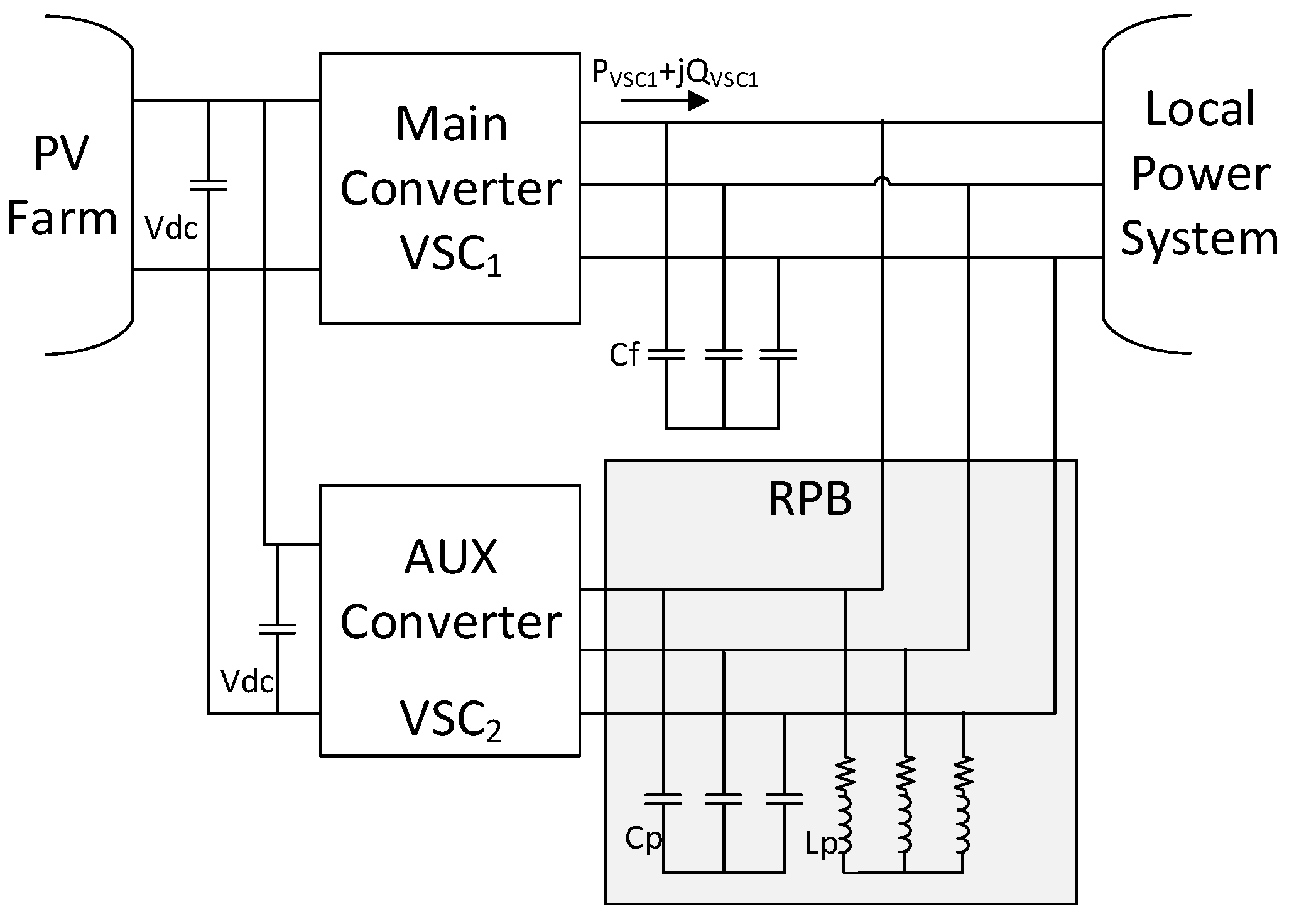 Energies 13 00636 g005
