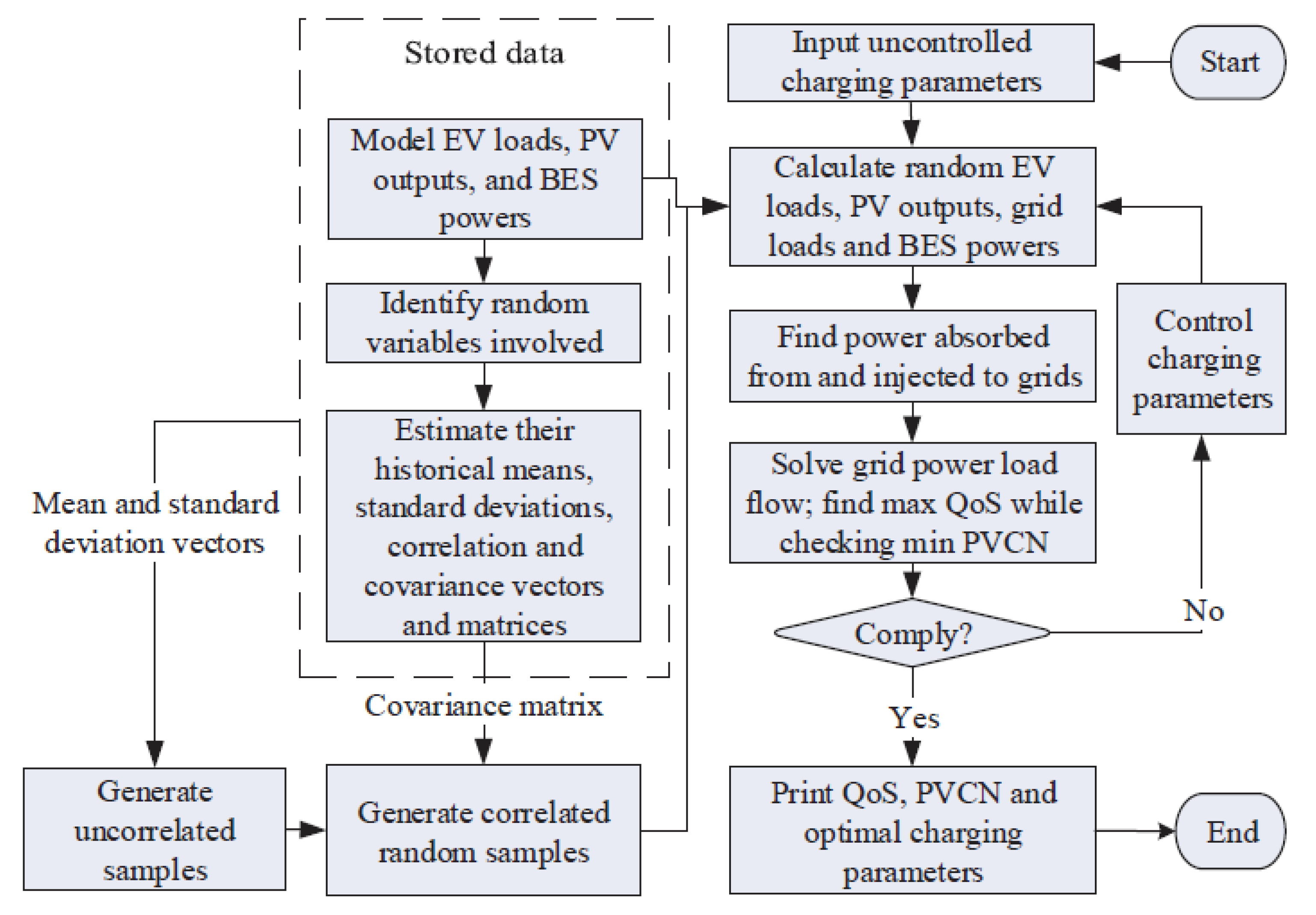 Energies 13 00636 g008